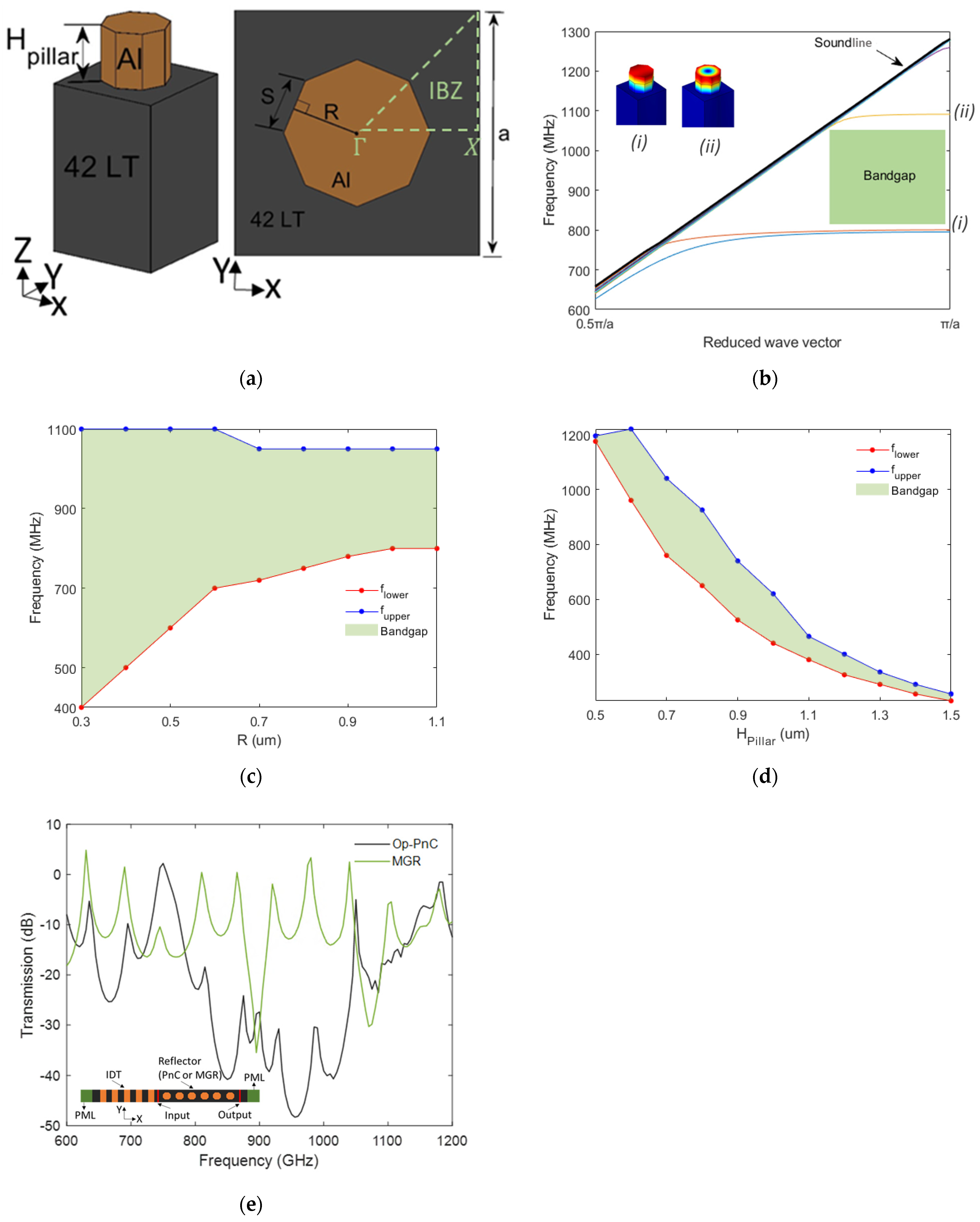 Micromachines 16 00663 g001 Micromachines 16 00663 g001