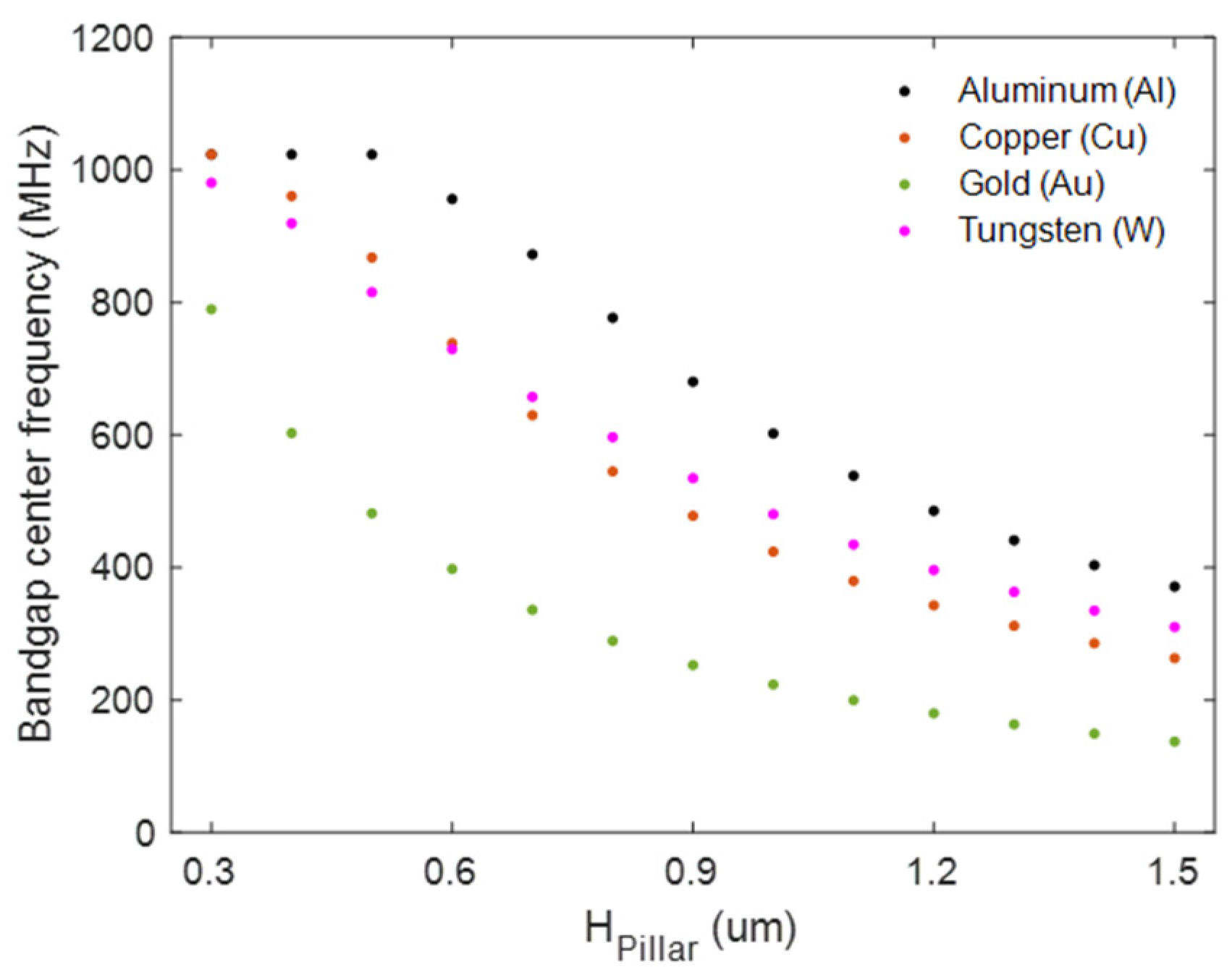 Micromachines 16 00663 g003 Micromachines 16 00663 g003