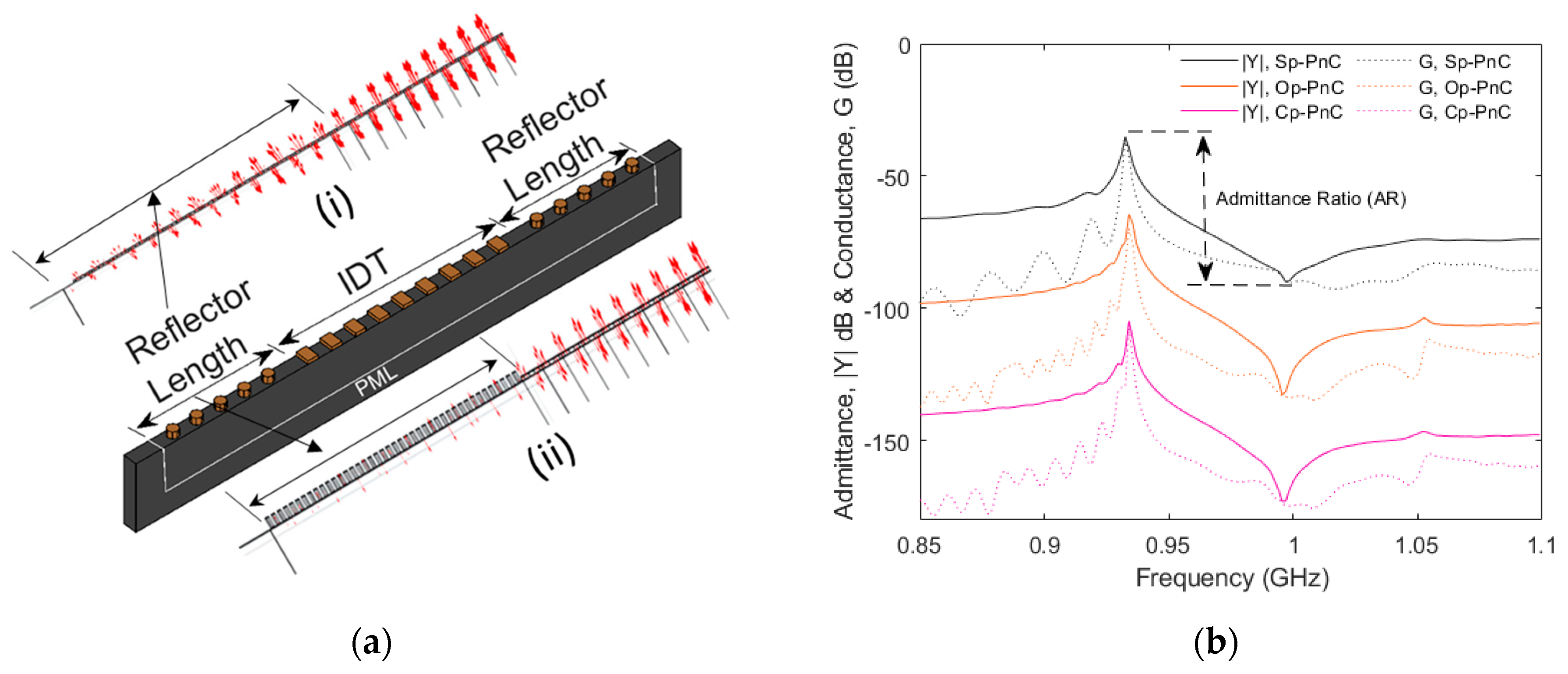 Micromachines 16 00663 g004a Micromachines 16 00663 g004a