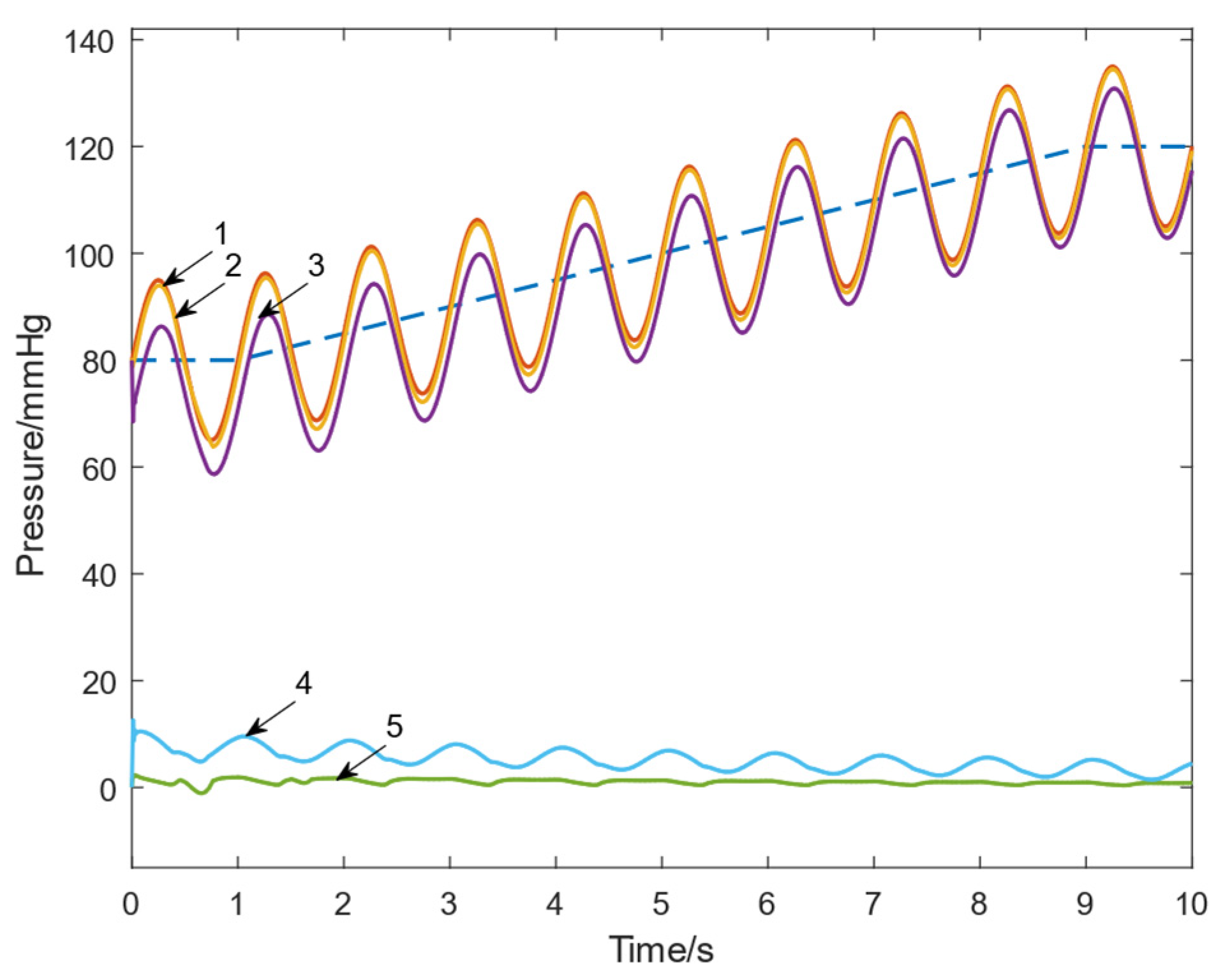 Micromachines 16 00664 g010