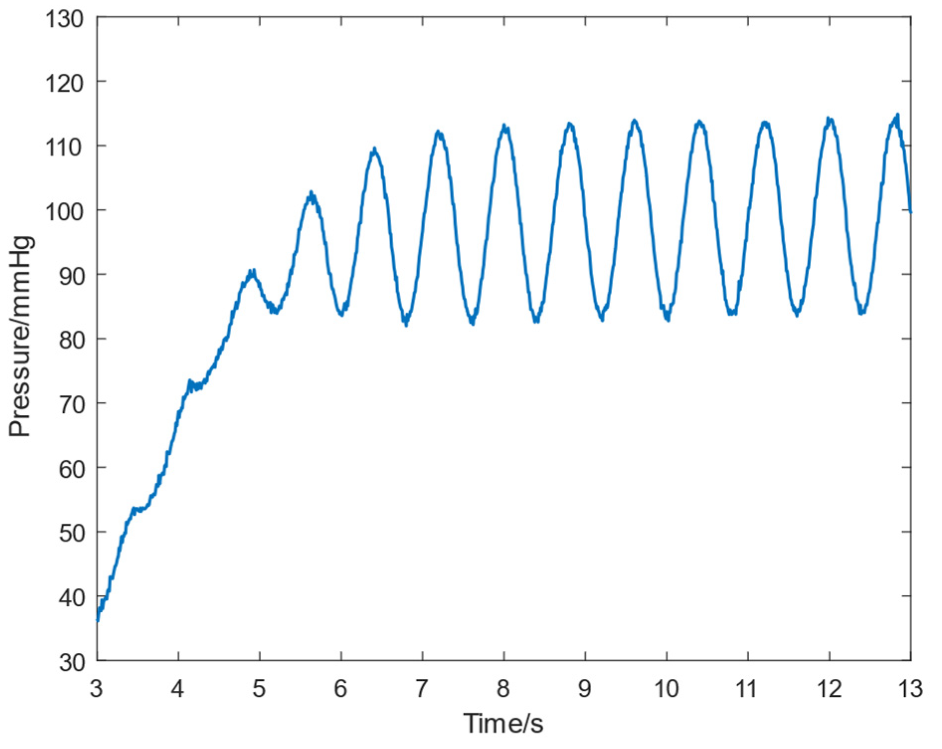 Micromachines 16 00664 g016