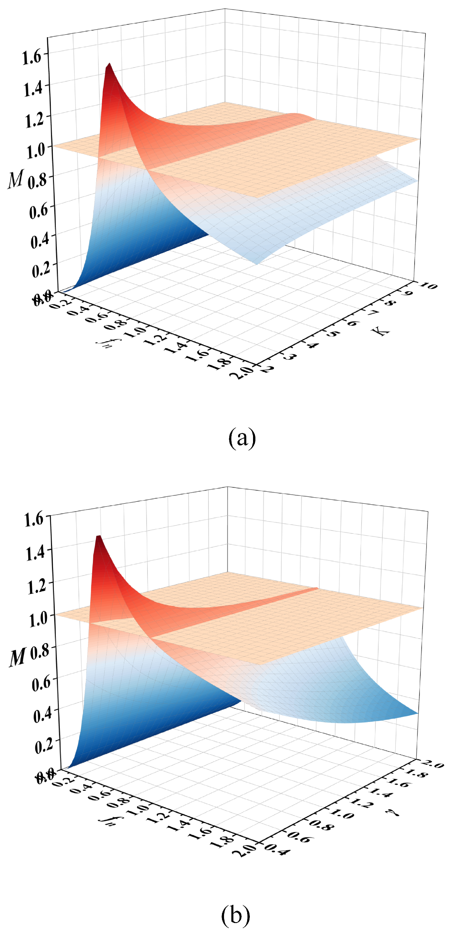 Micromachines 16 00665 g009
