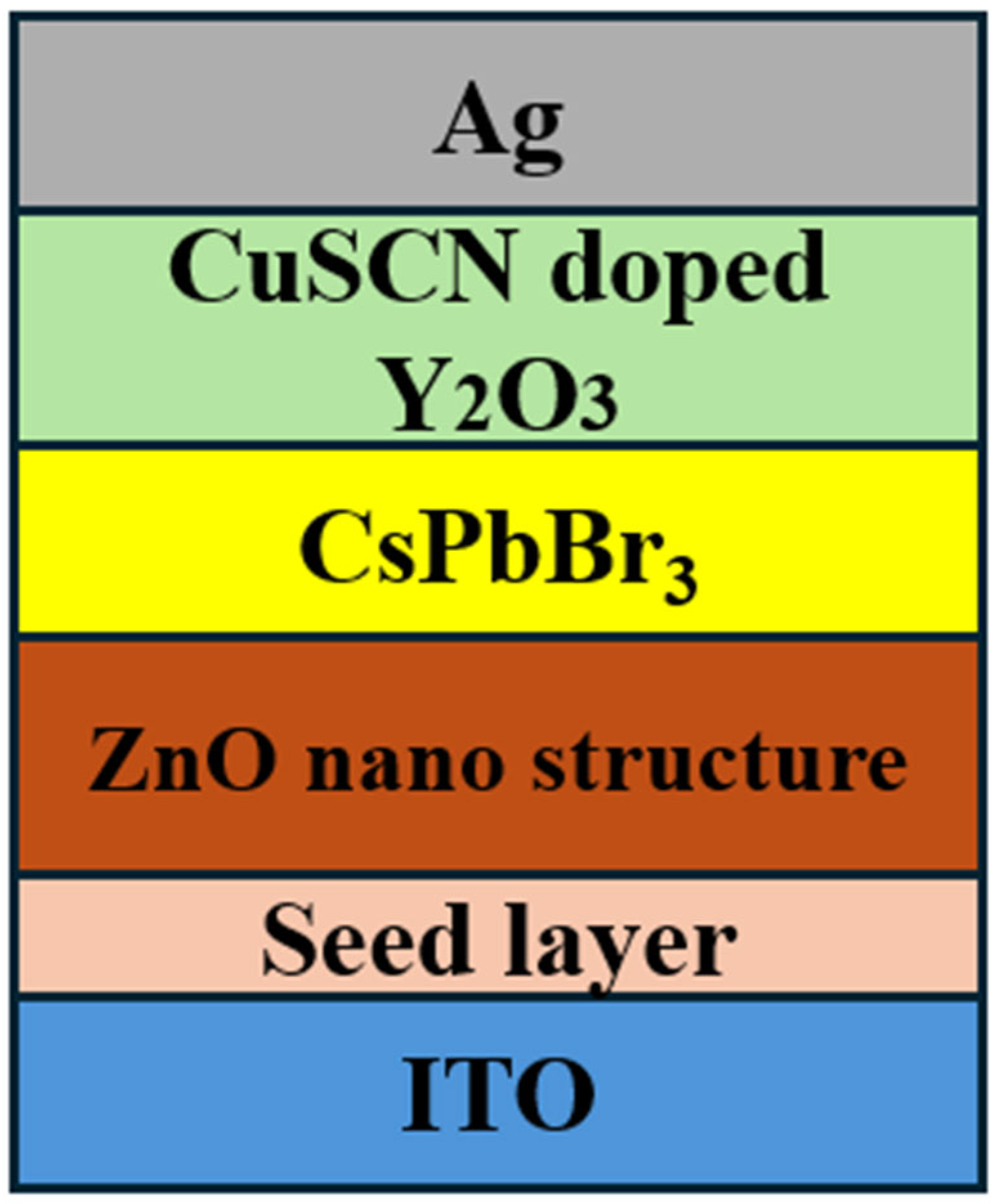 Micromachines 16 00666 g002