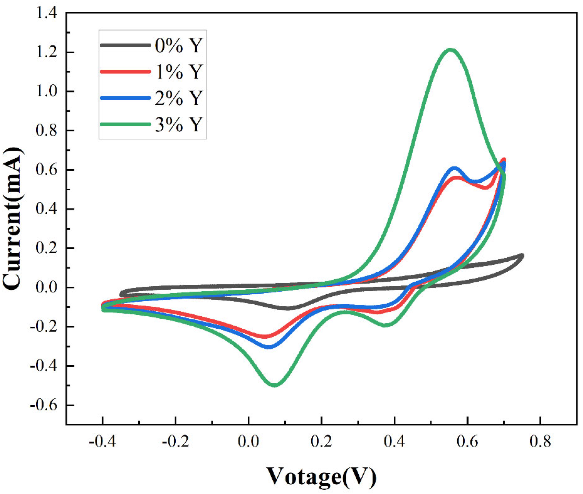 Micromachines 16 00666 g003