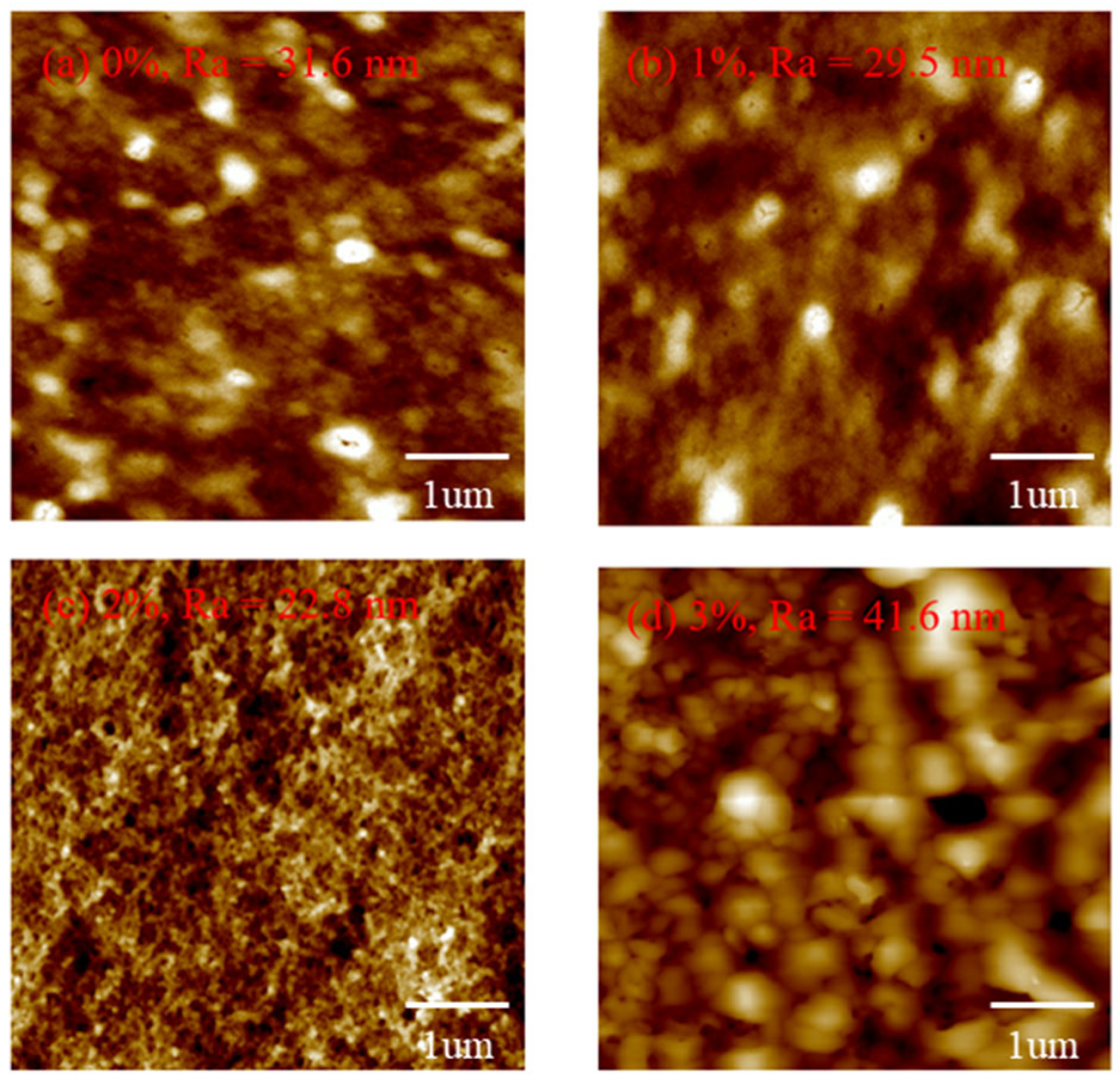 Micromachines 16 00666 g006