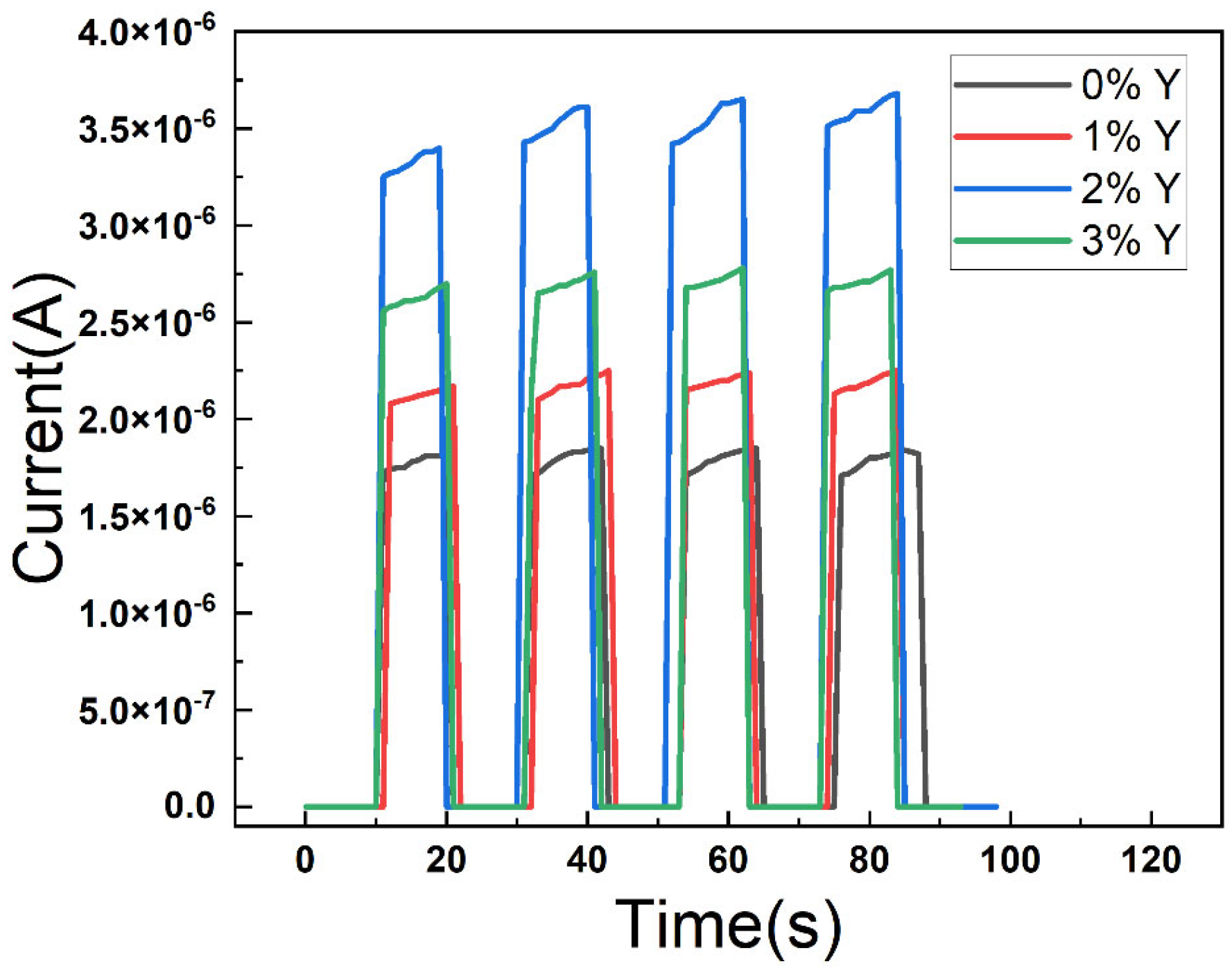 Micromachines 16 00666 g007