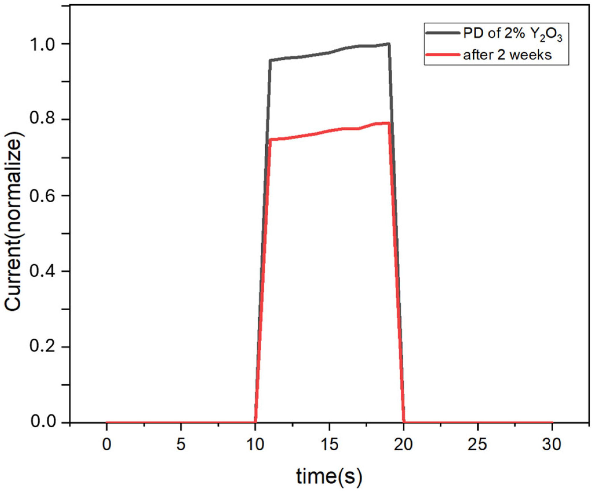 Micromachines 16 00666 g008