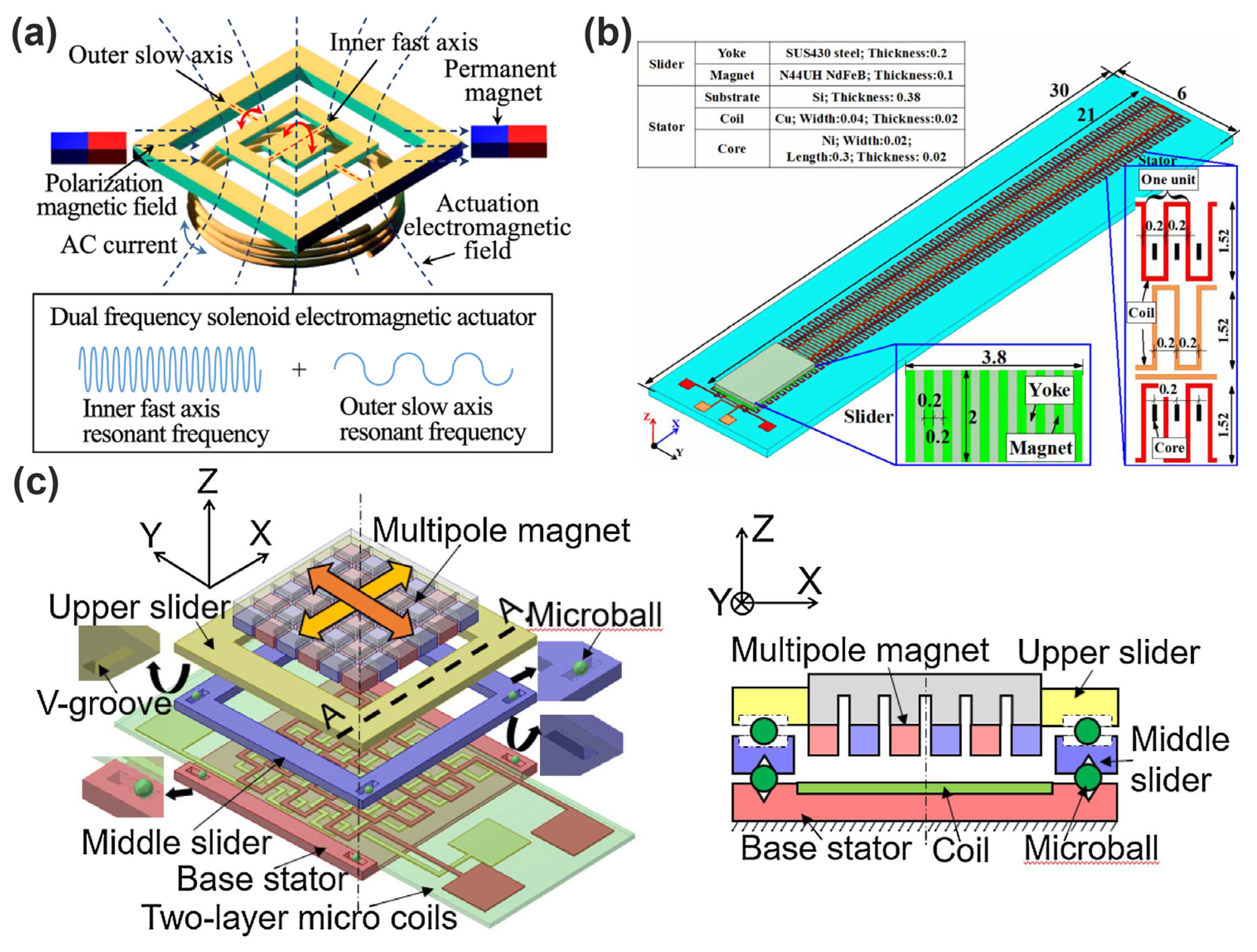 Micromachines 16 00670 g009