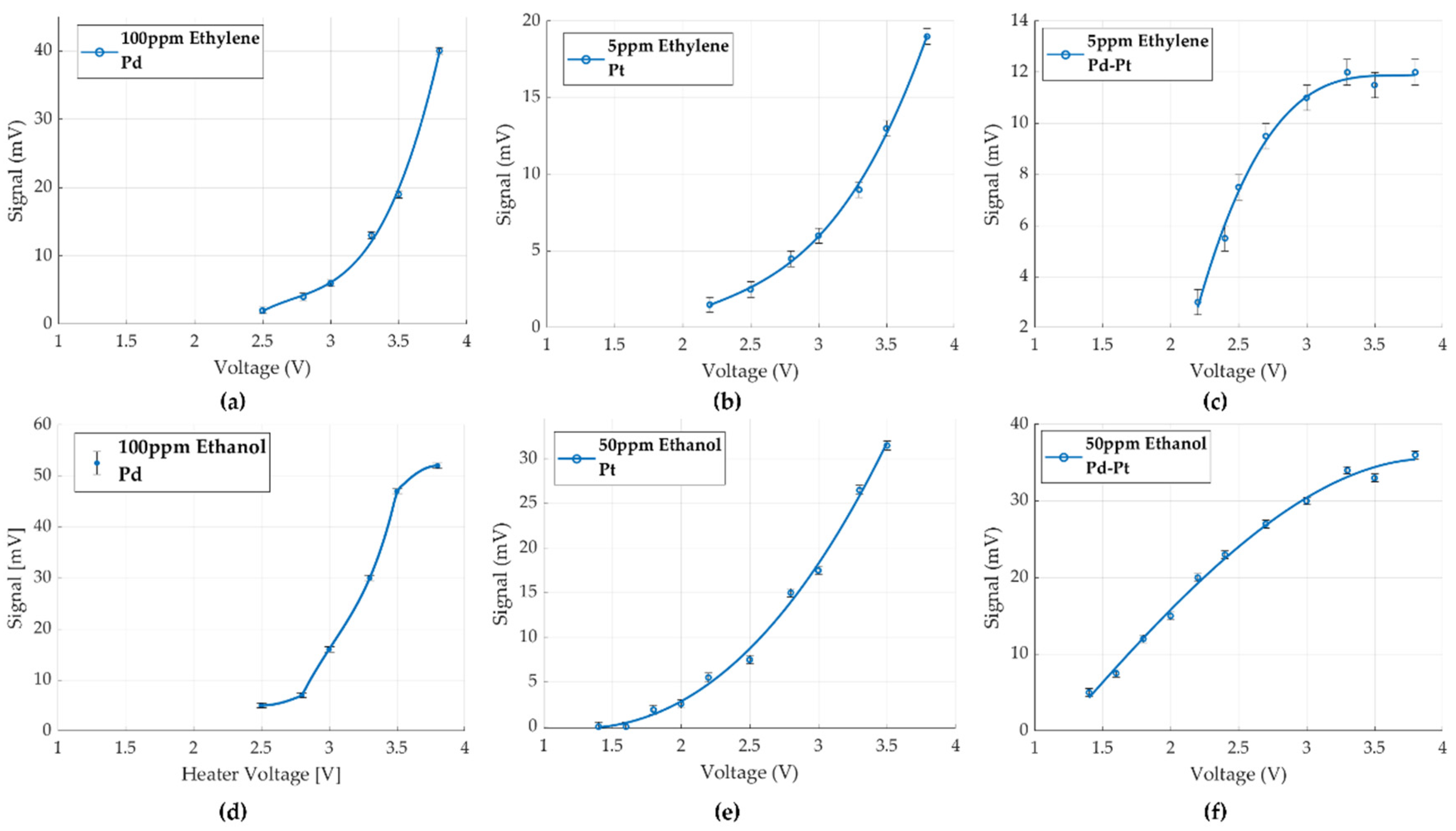 Micromachines 16 00672 g014