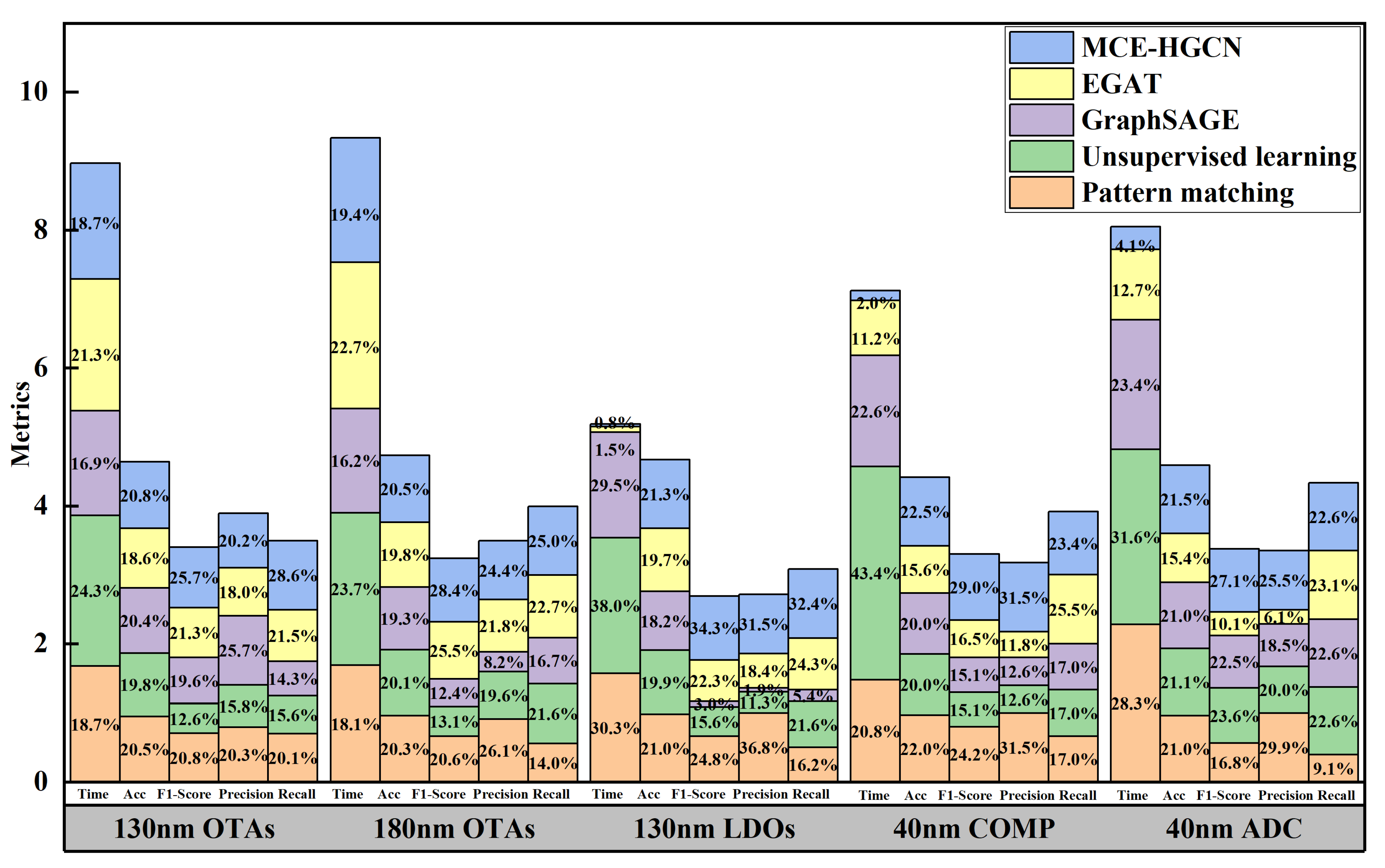 Micromachines 16 00677 g007