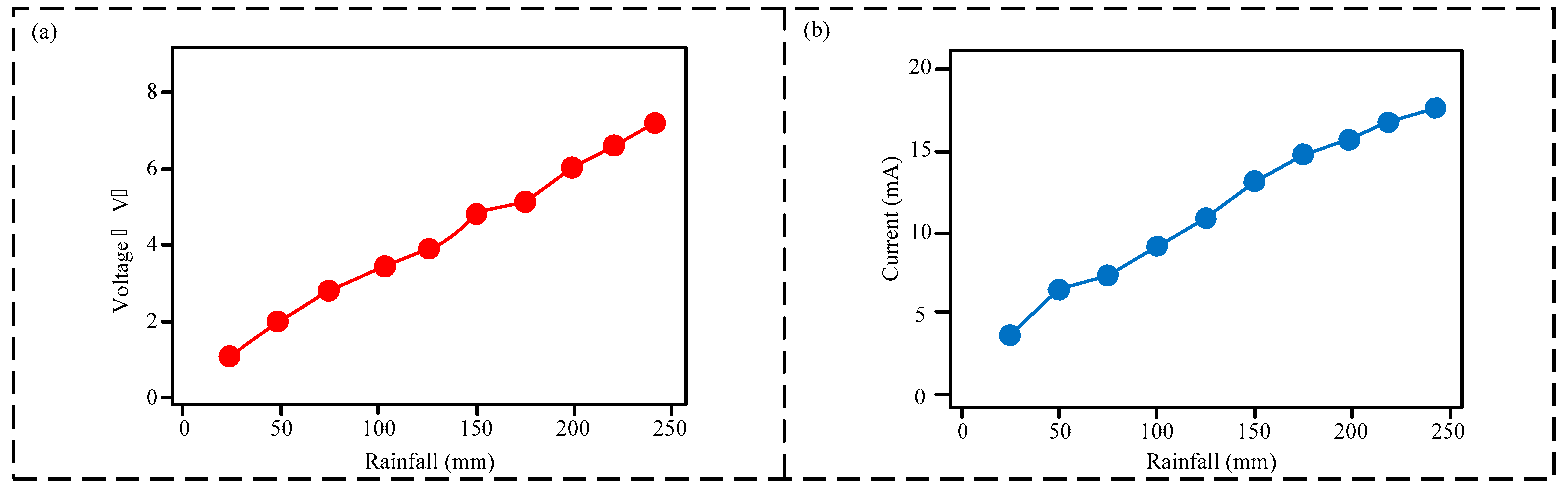 Micromachines 16 00678 g005