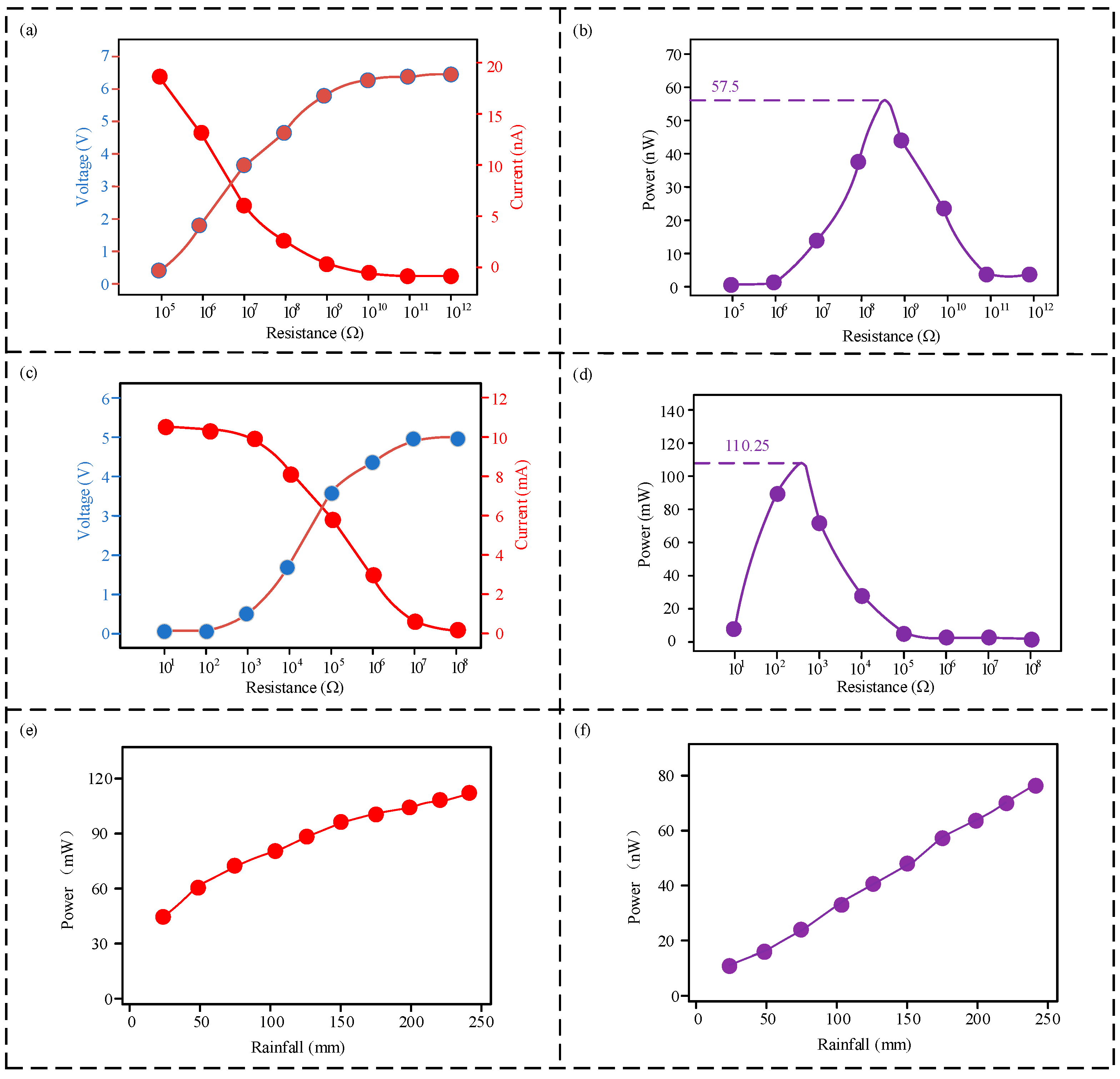 Micromachines 16 00678 g006