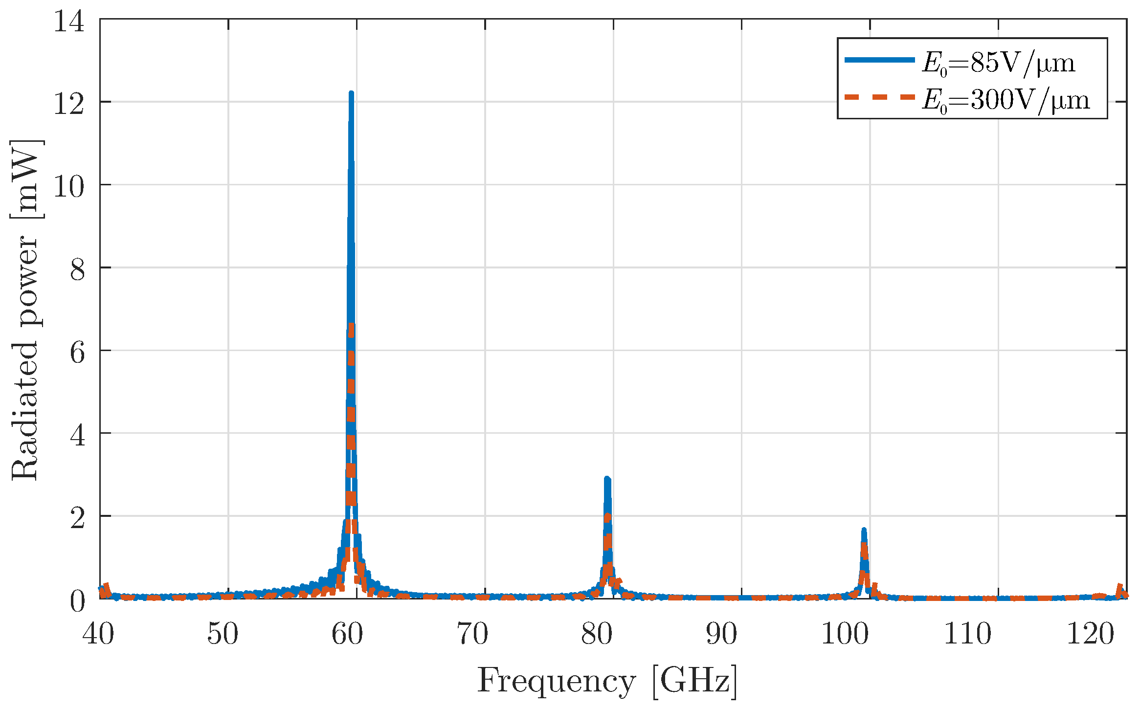 Micromachines 16 00679 g008