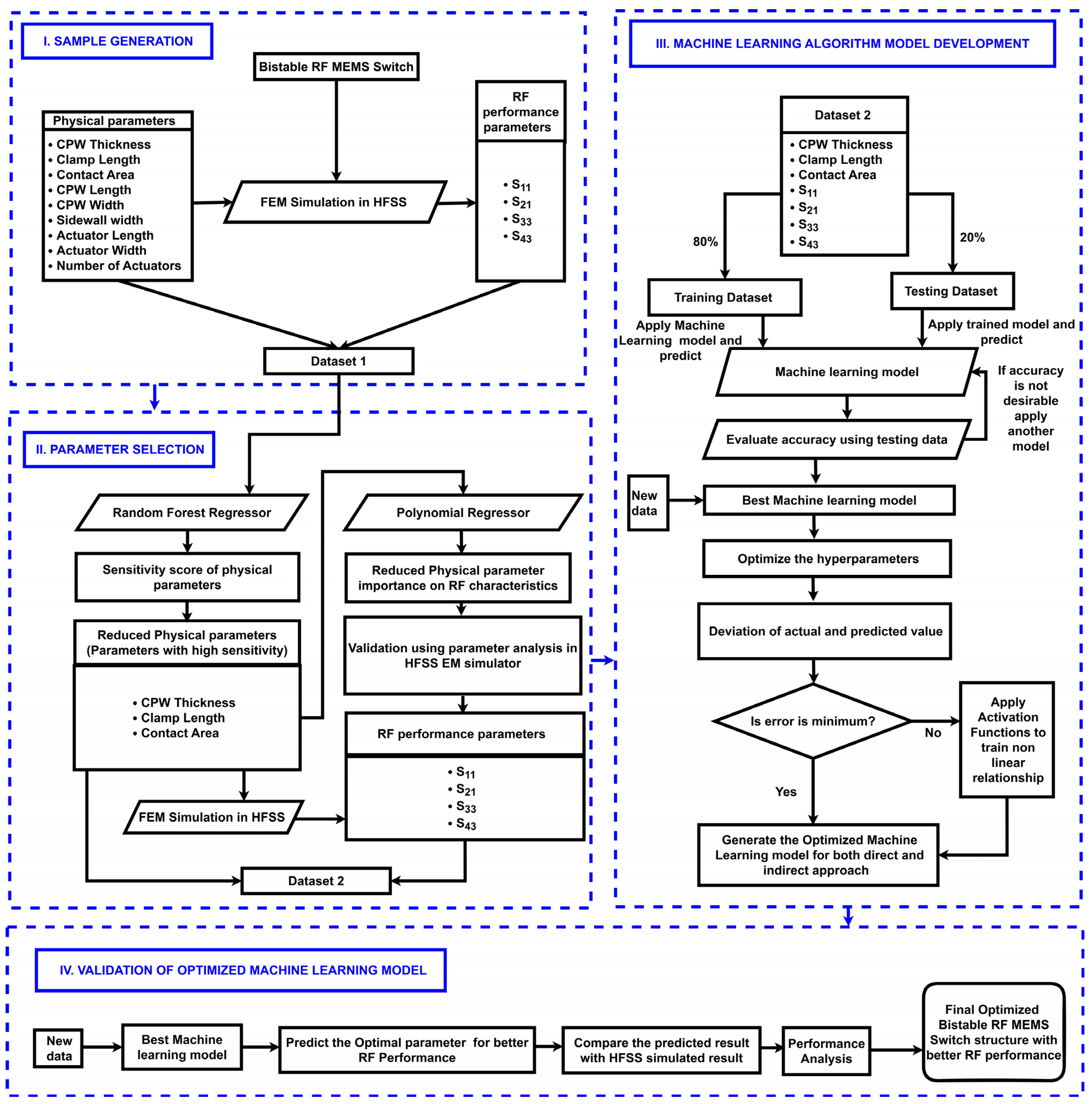 Micromachines 16 00680 g004