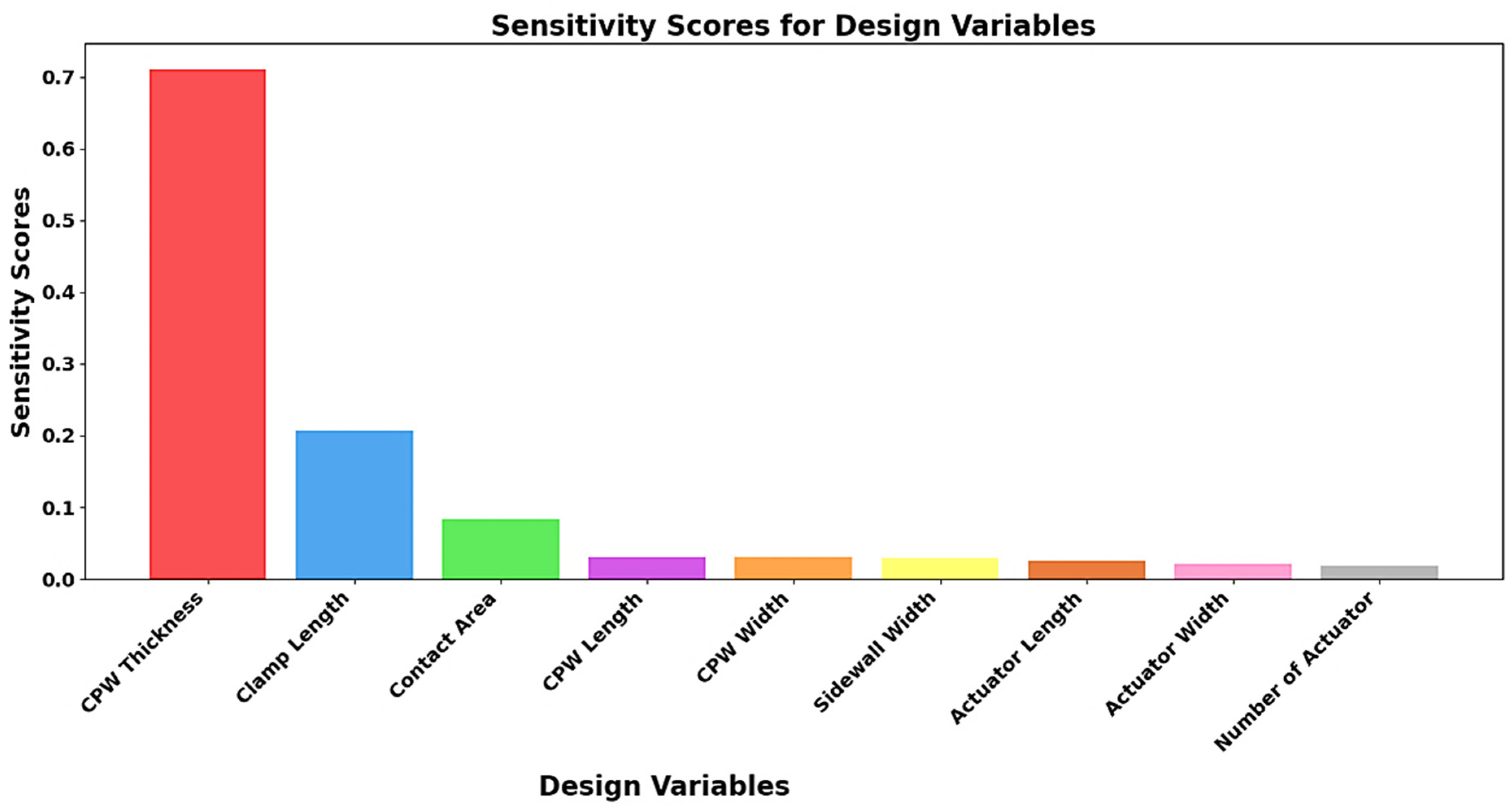 Micromachines 16 00680 g013