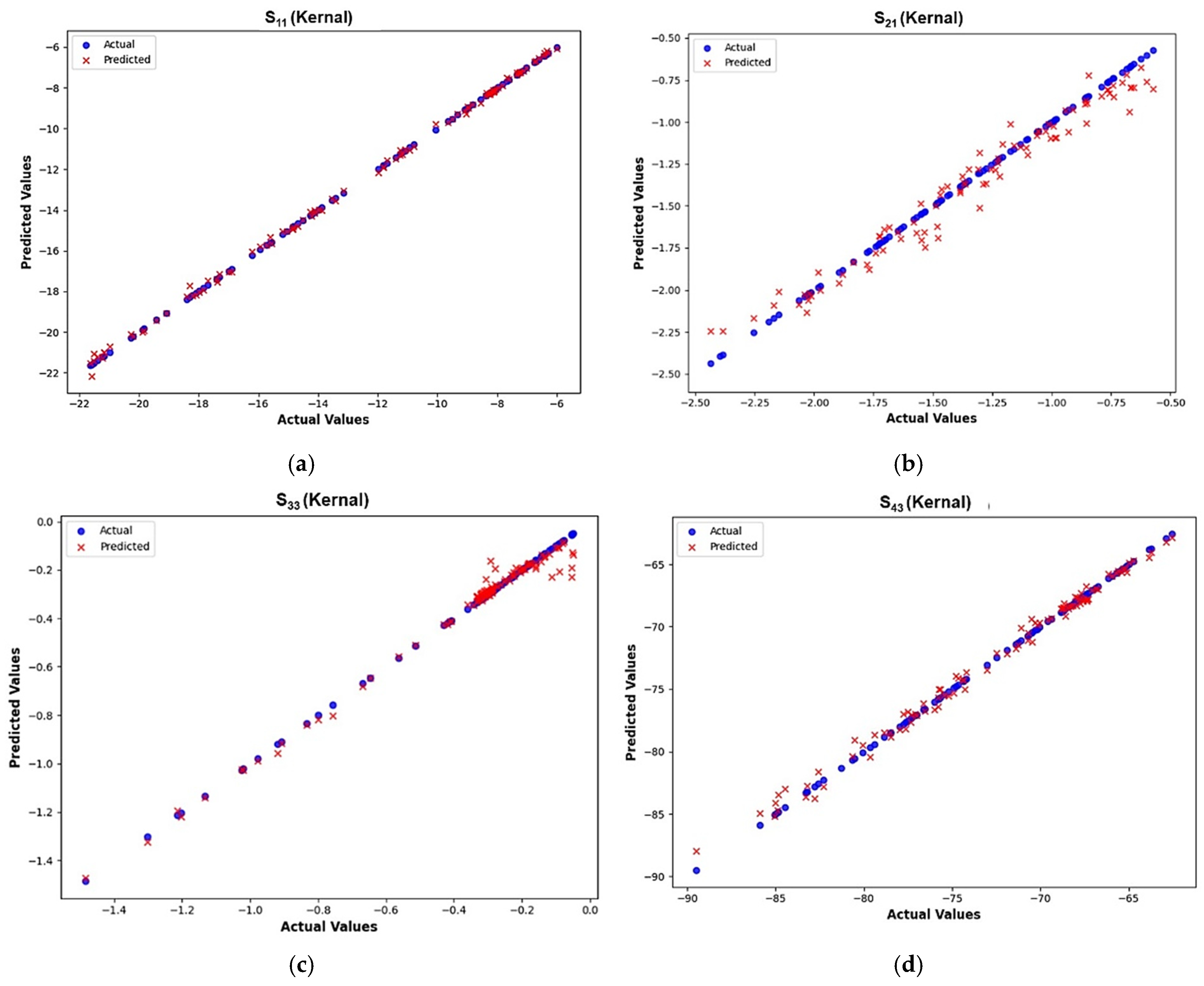 Micromachines 16 00680 g015