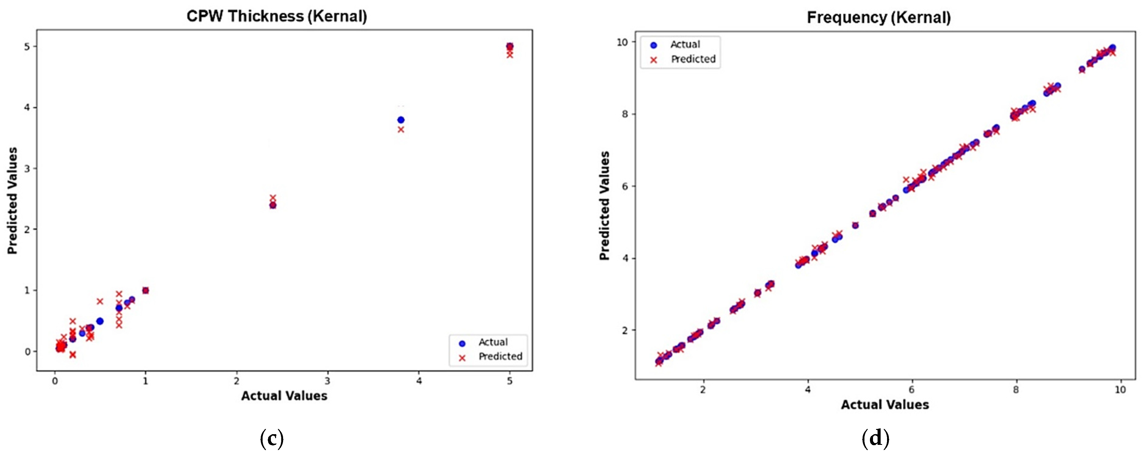 Micromachines 16 00680 g016b