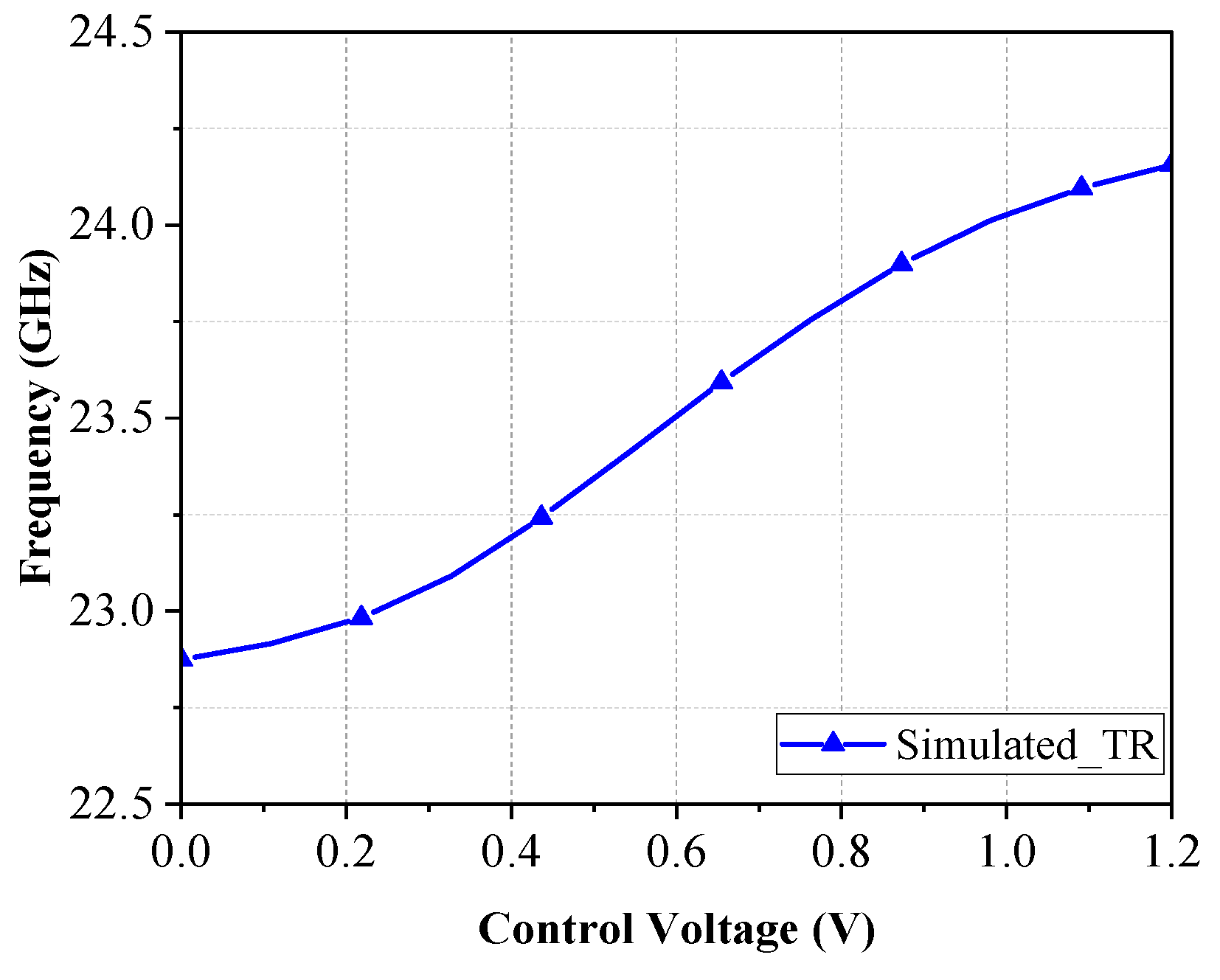 Micromachines 16 00682 g004