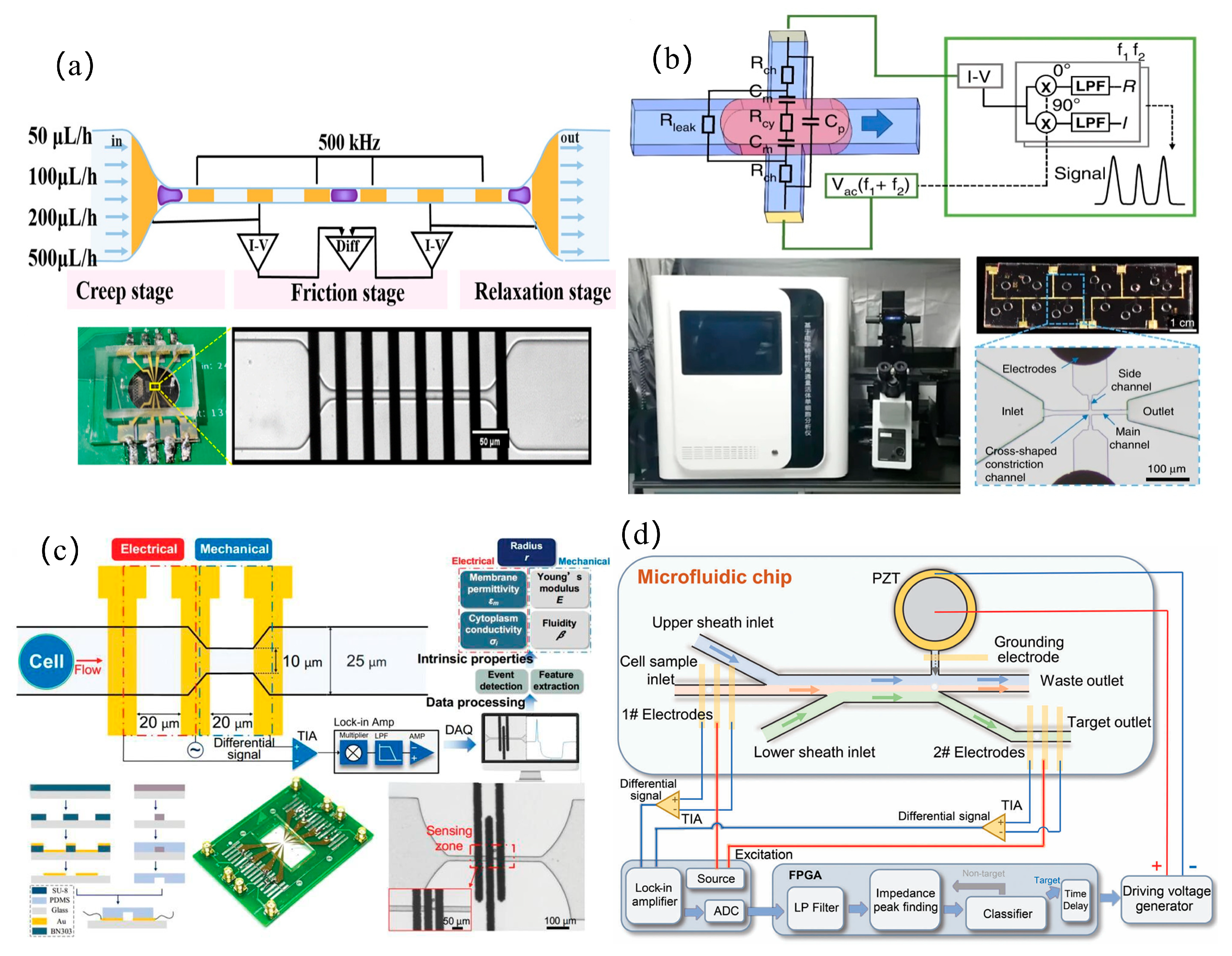 Micromachines 16 00683 g003