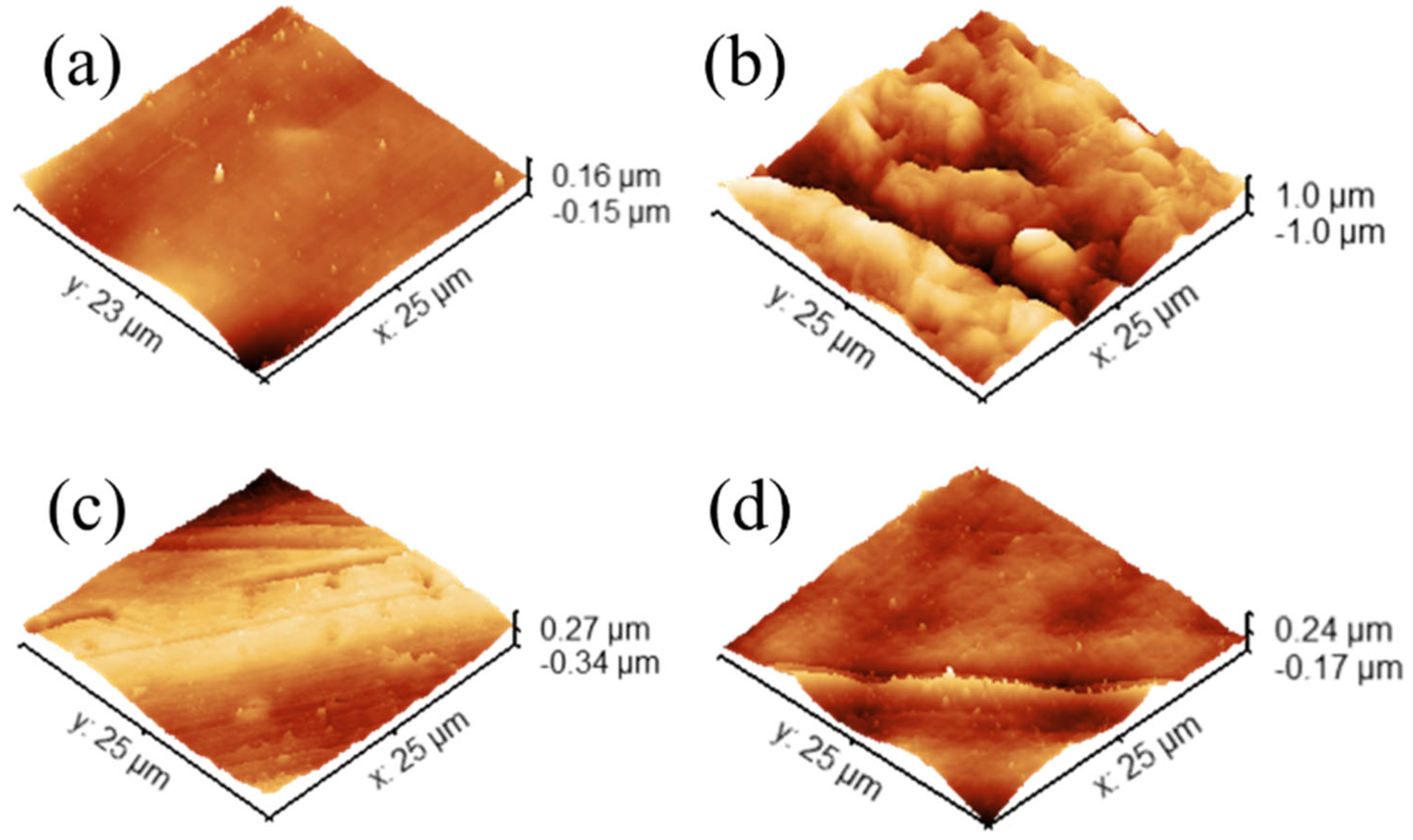 Micromachines 16 00684 g003