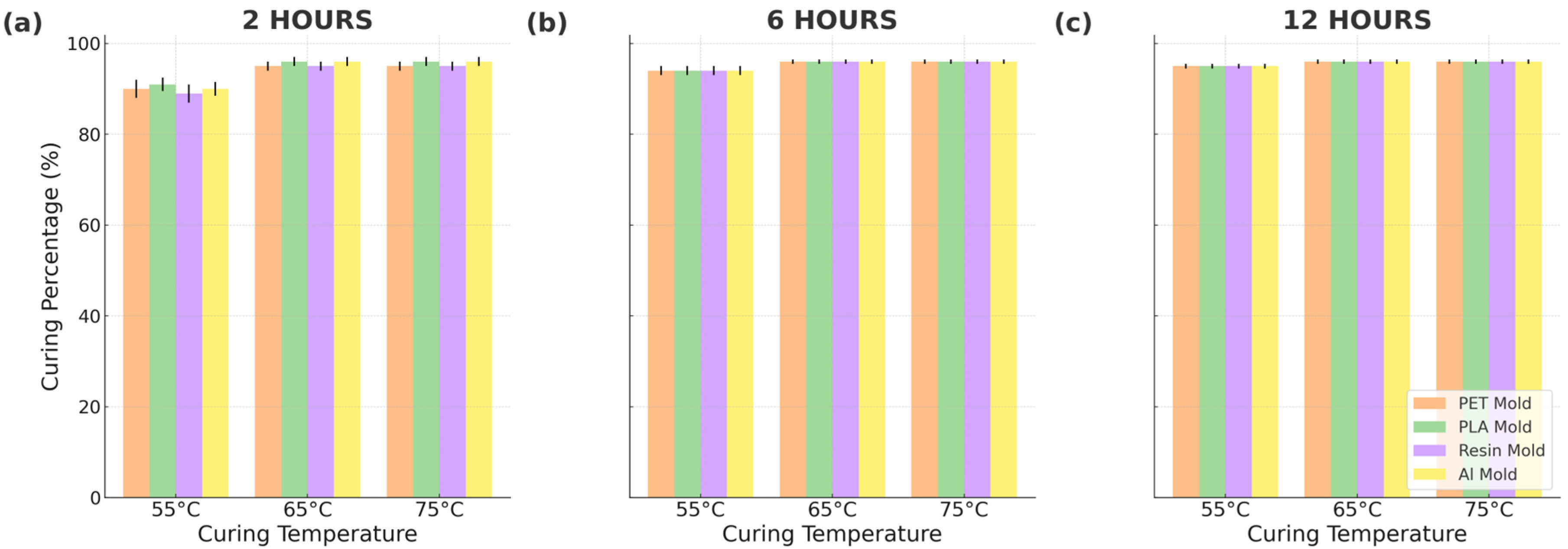 Micromachines 16 00684 g005