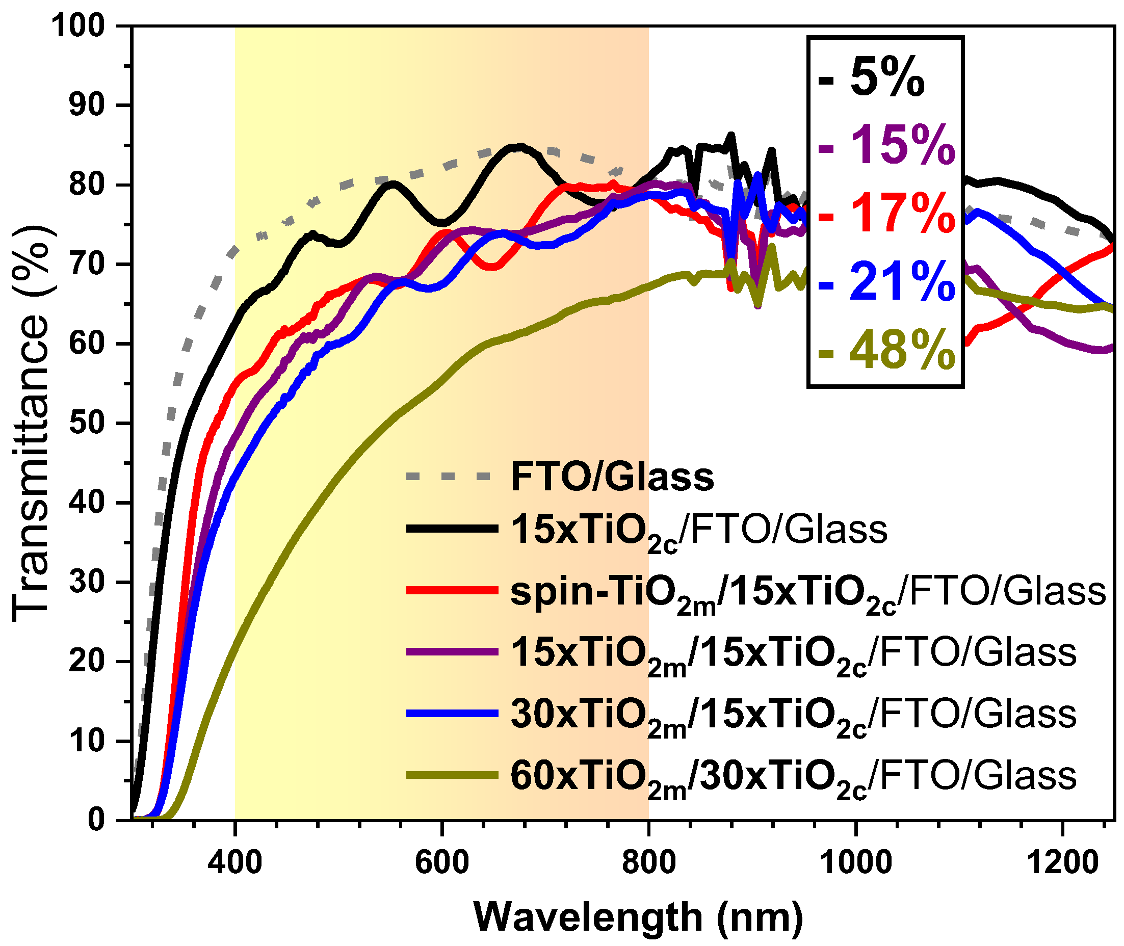Micromachines 16 00685 g002