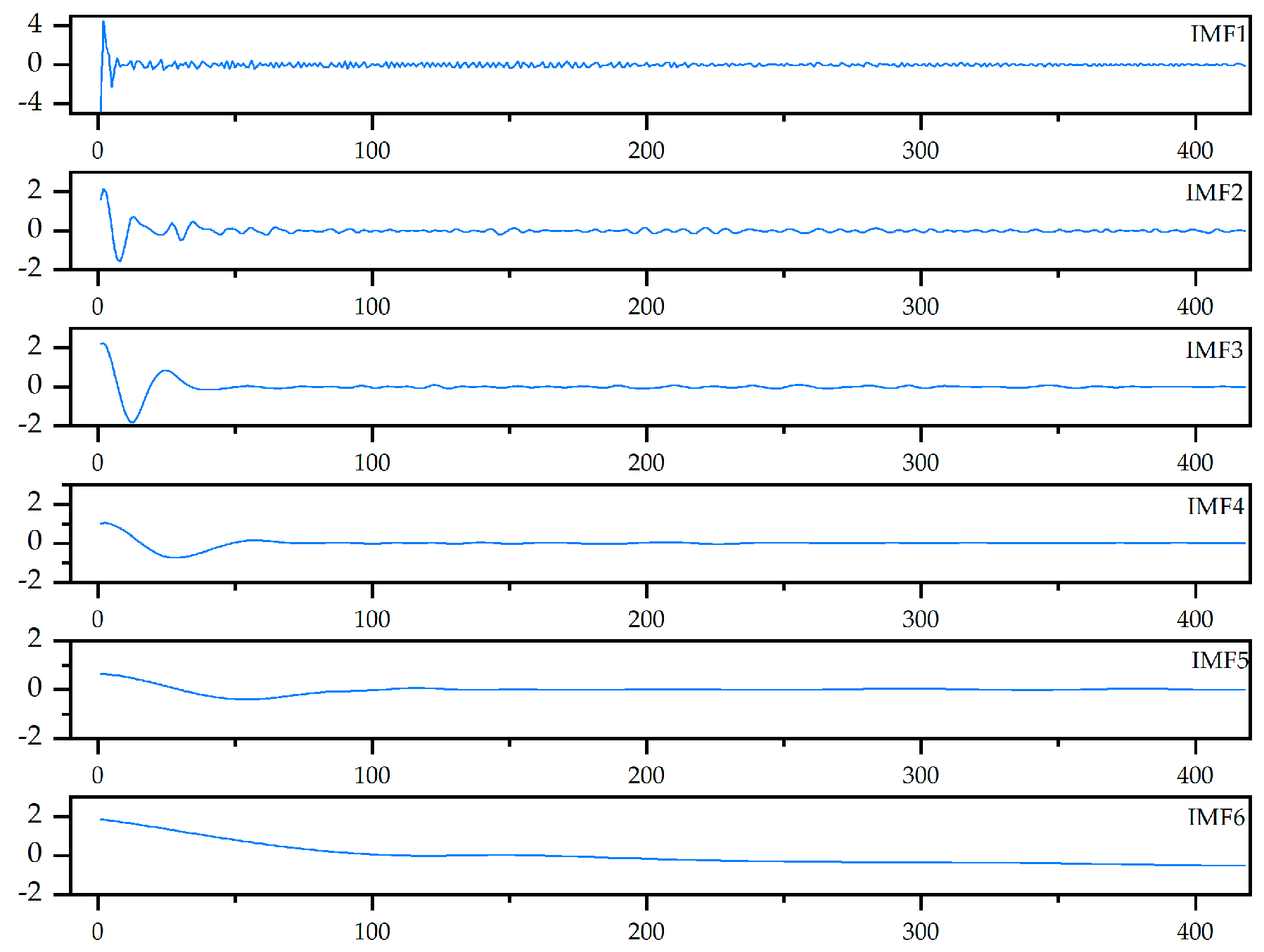 Micromachines 16 00689 g006