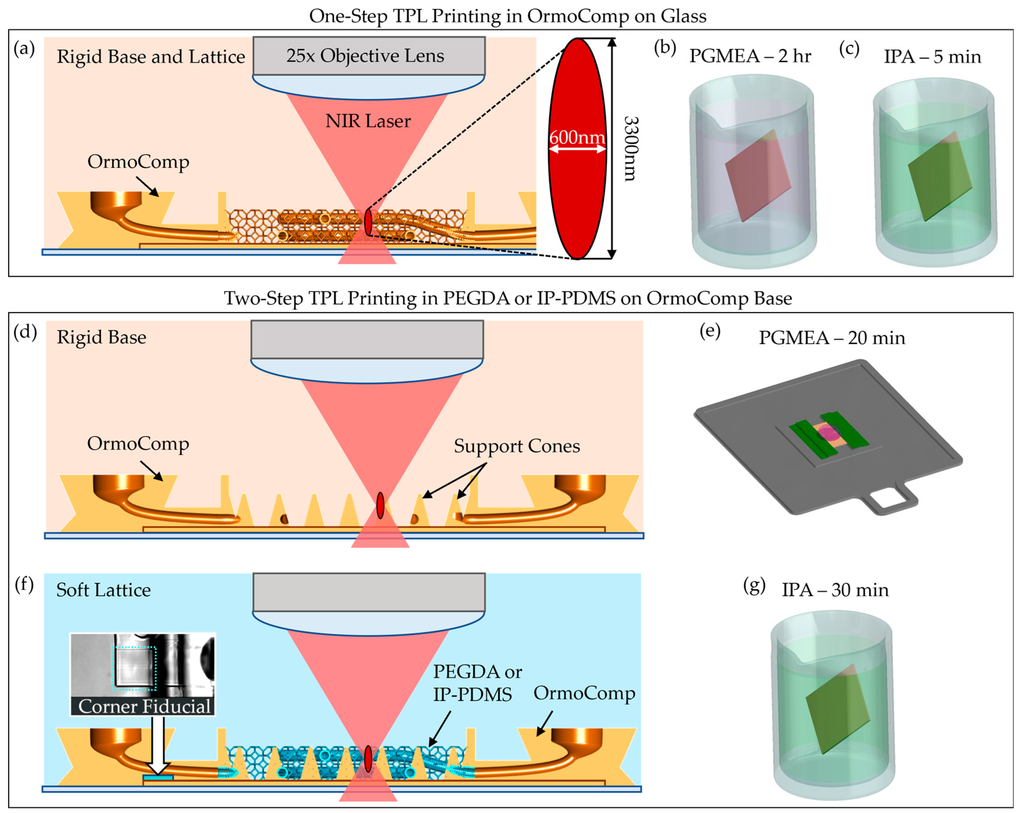 Micromachines 16 00691 g002