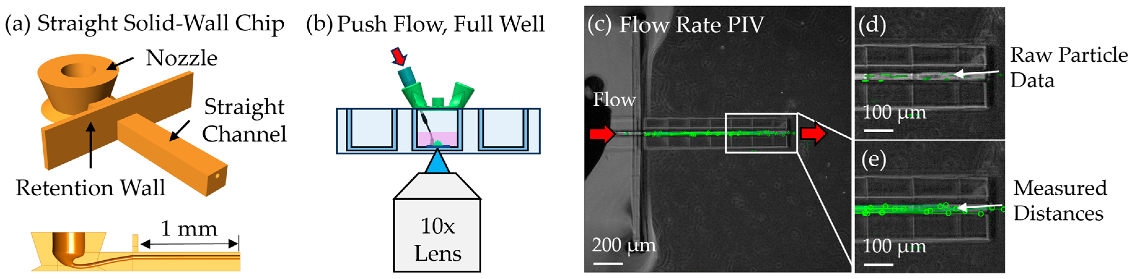 Micromachines 16 00691 g011