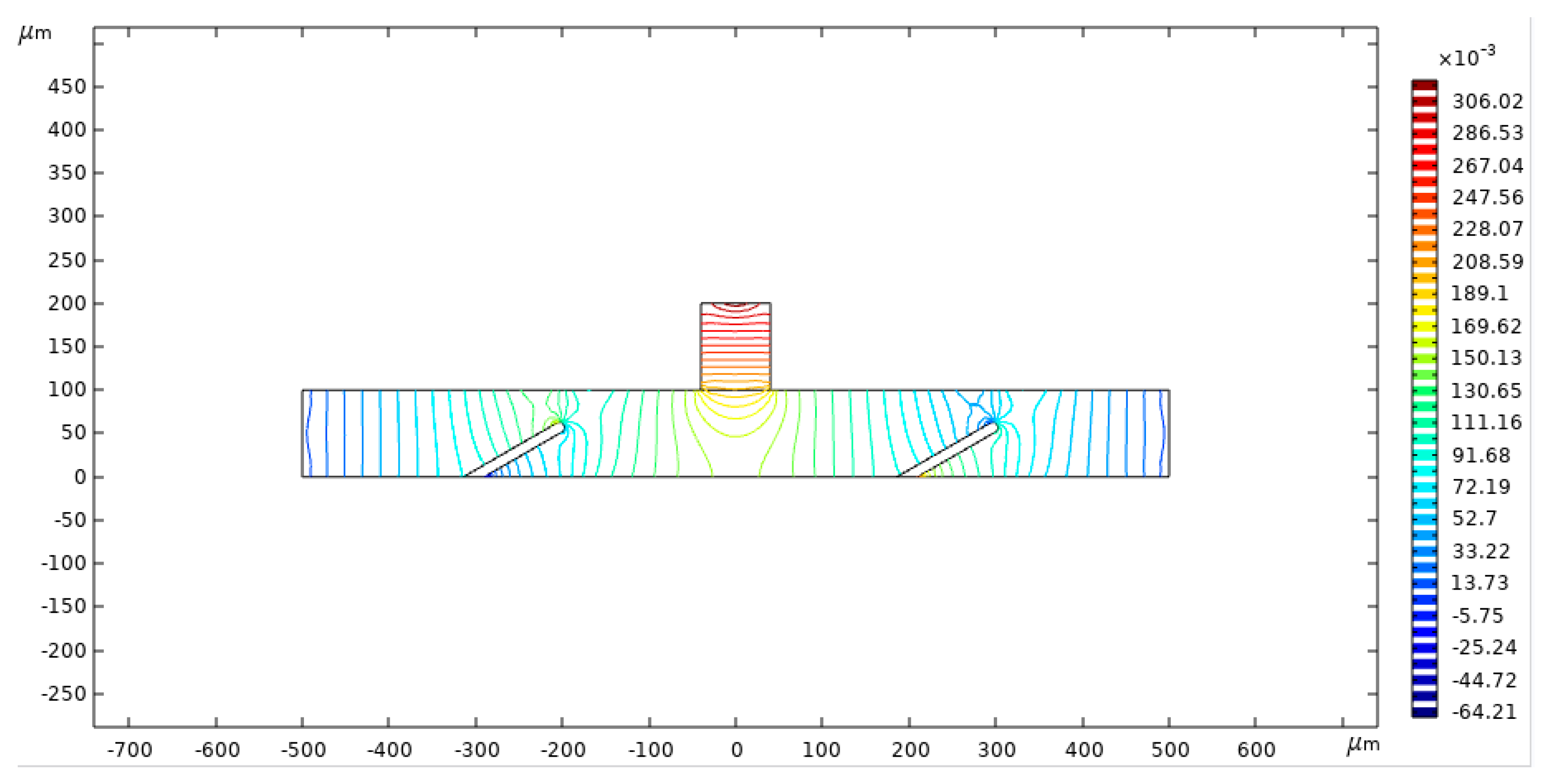Micromachines 16 00695 g005