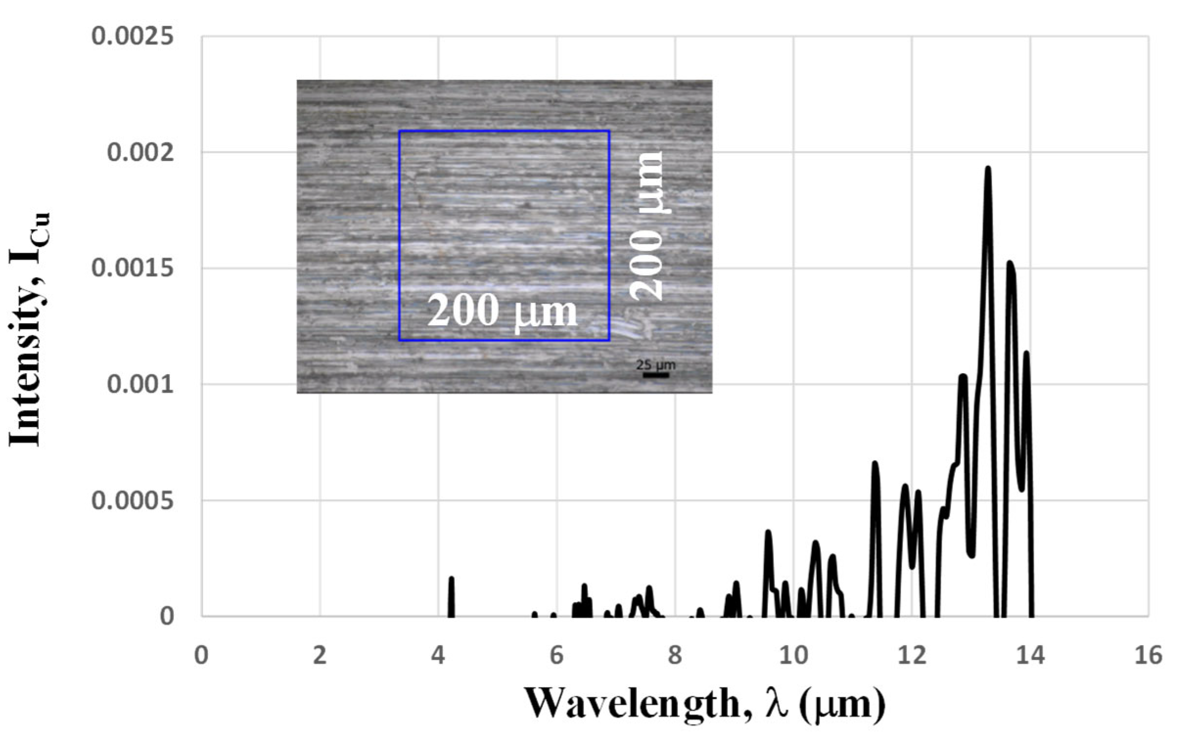 Micromachines 16 00696 g009