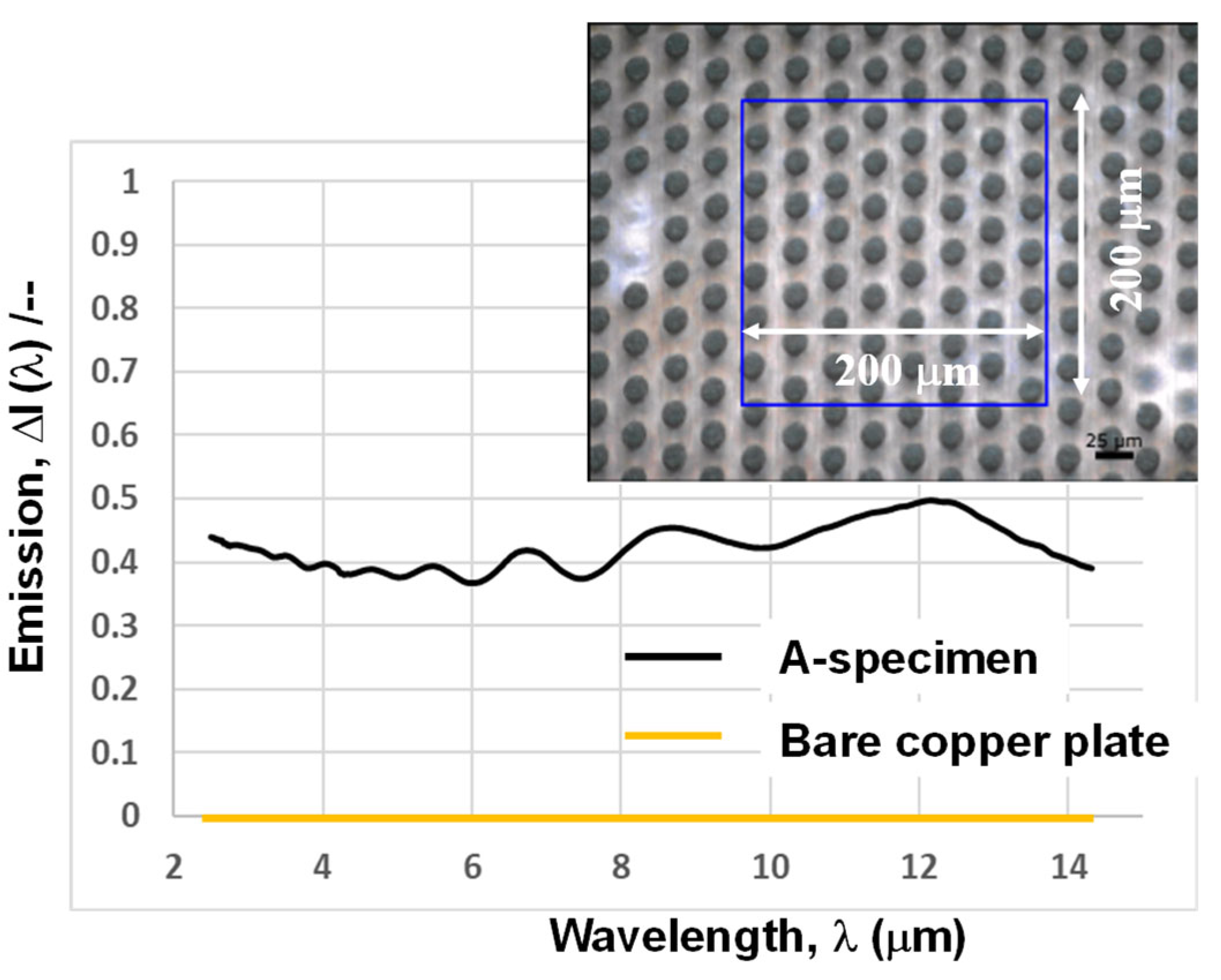 Micromachines 16 00696 g010