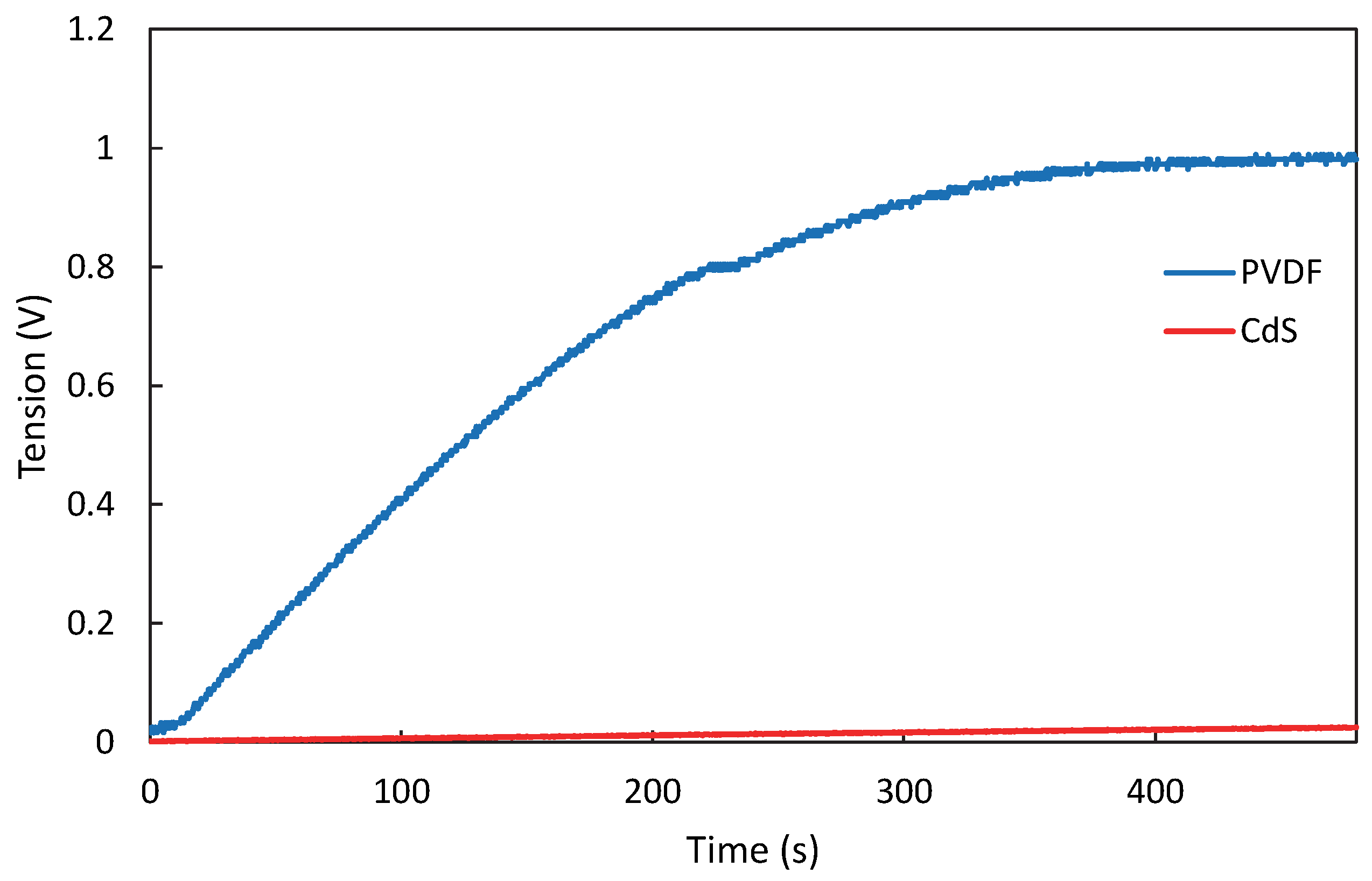 Micromachines 16 00698 g016