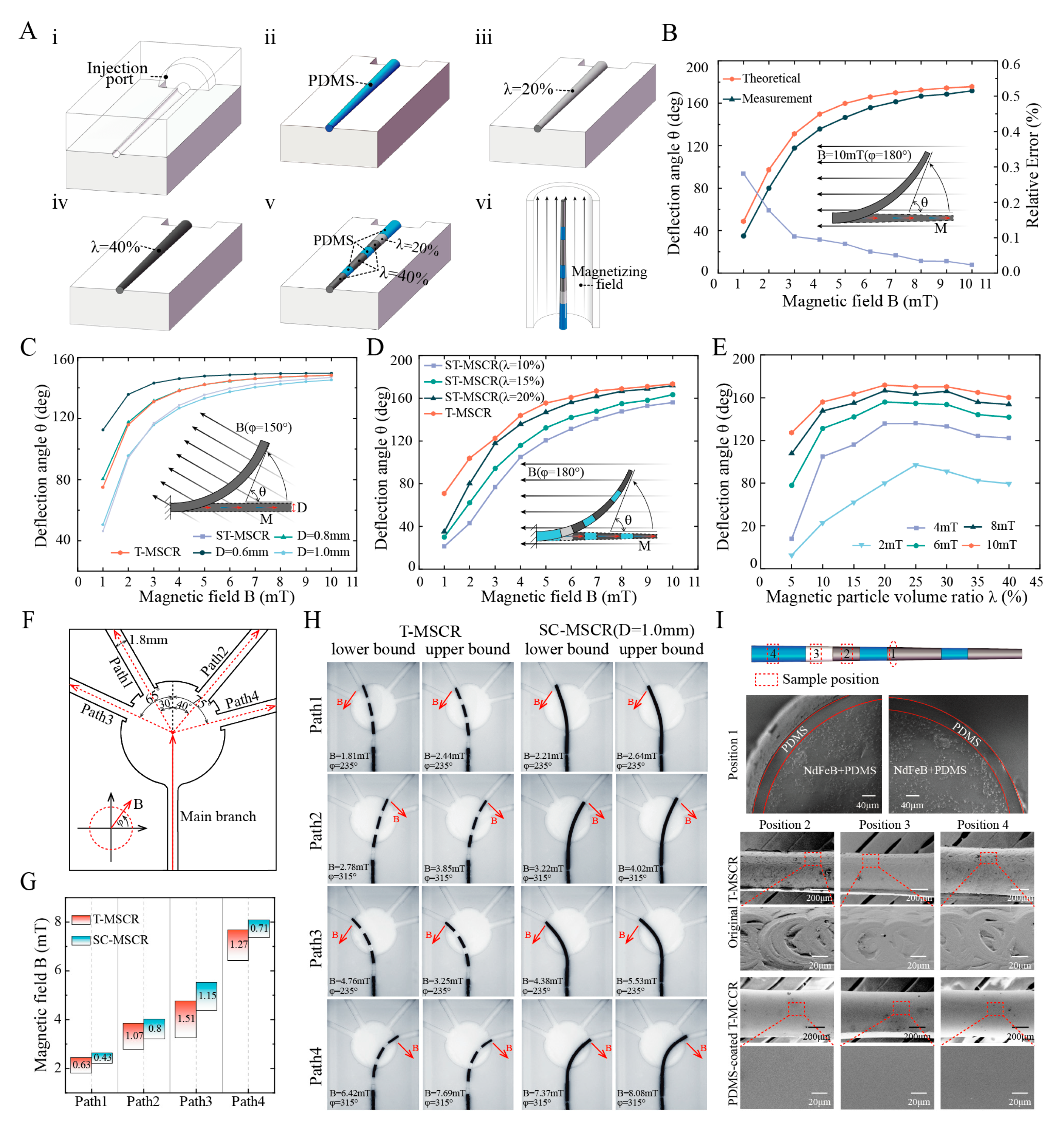 Micromachines 16 00701 g004