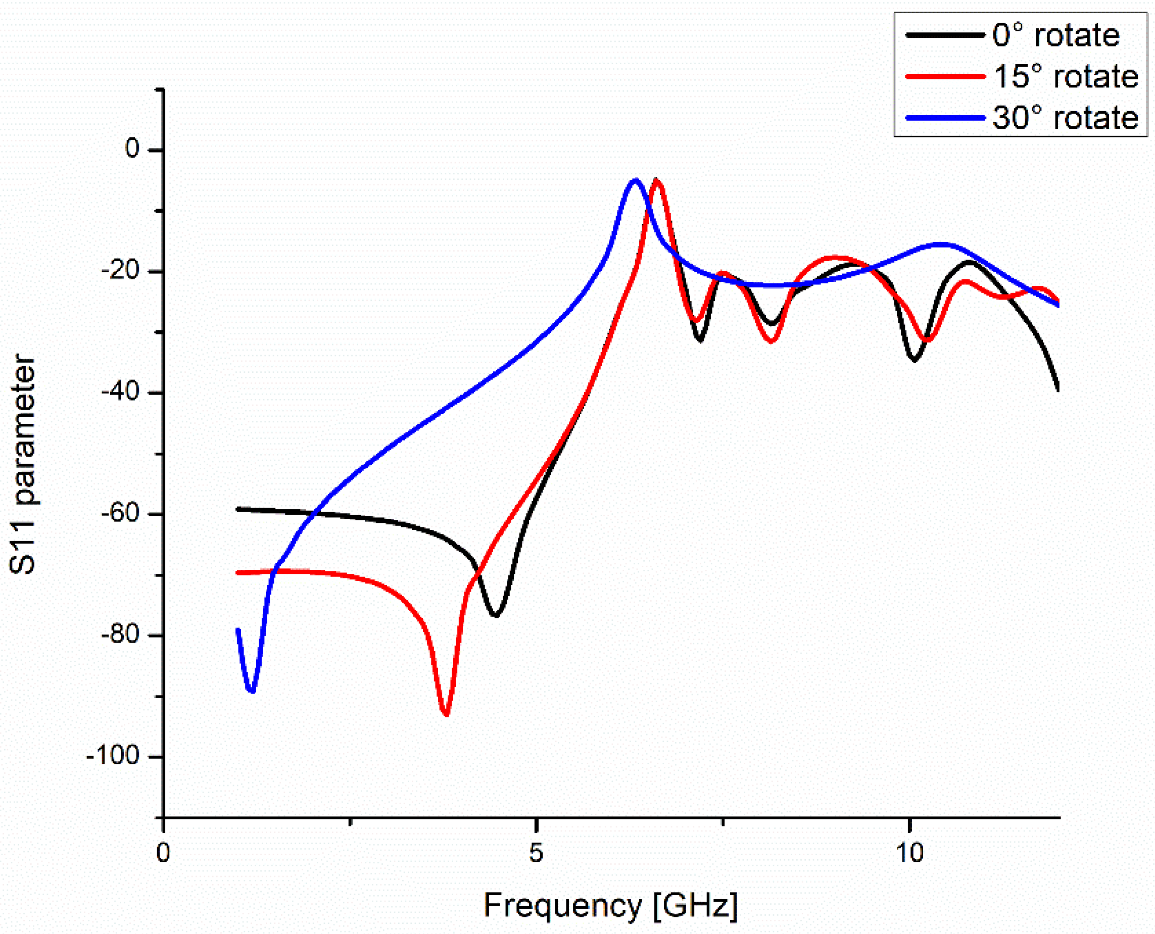 Micromachines 16 00702 g005