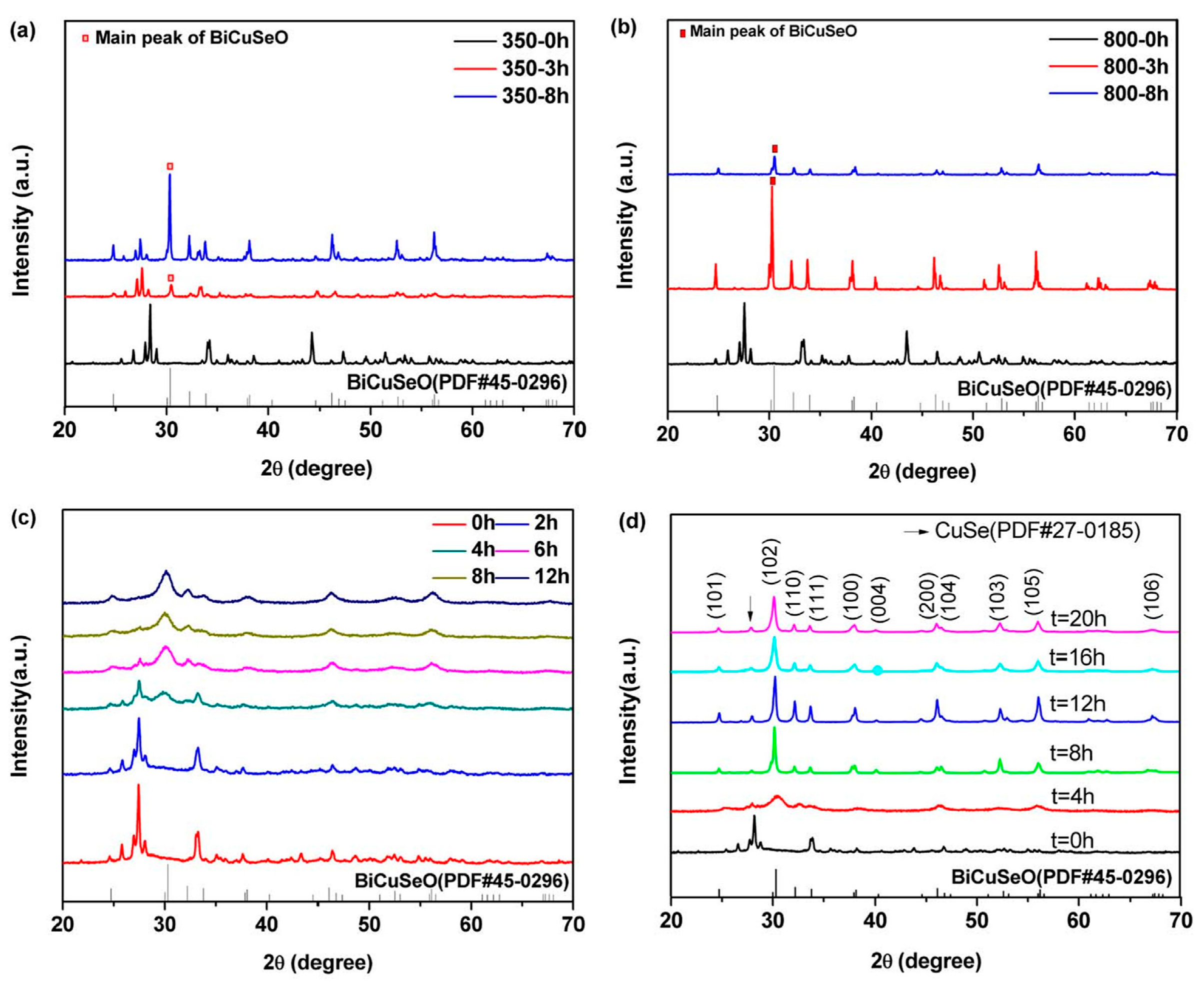 Micromachines 16 00703 g010