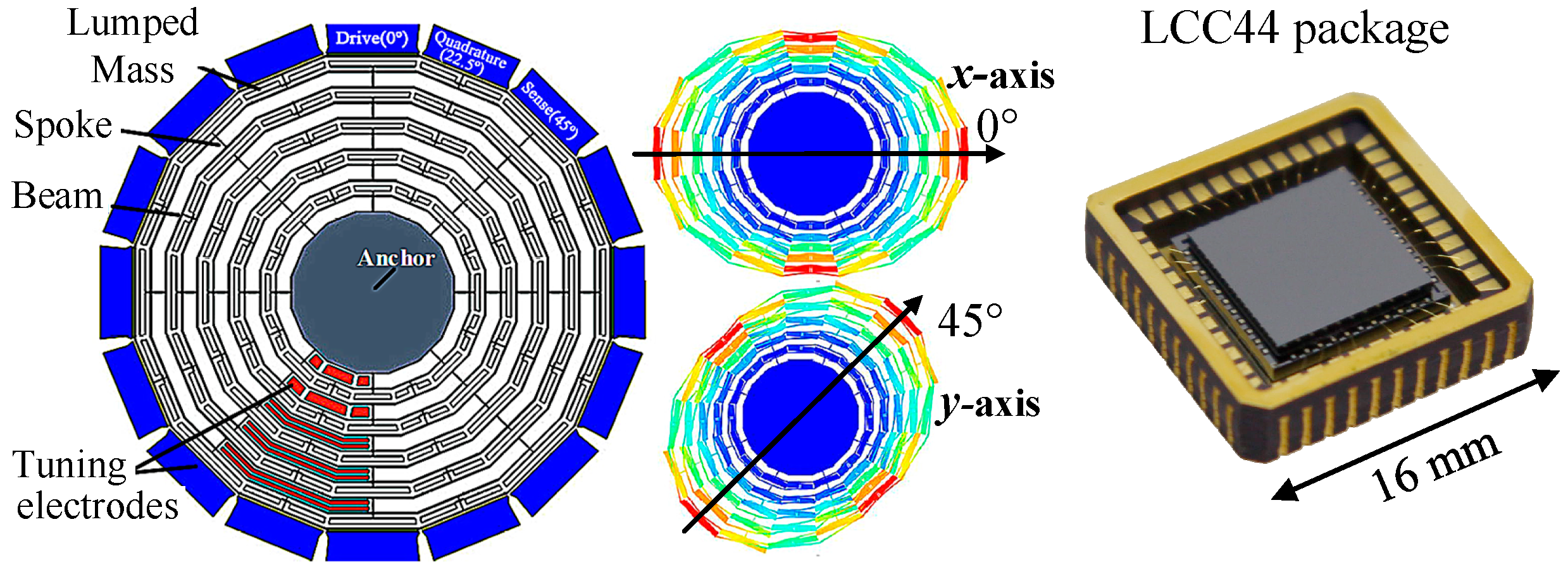 Automatic Mode-Matching Method for MEMS Gyroscope Based on