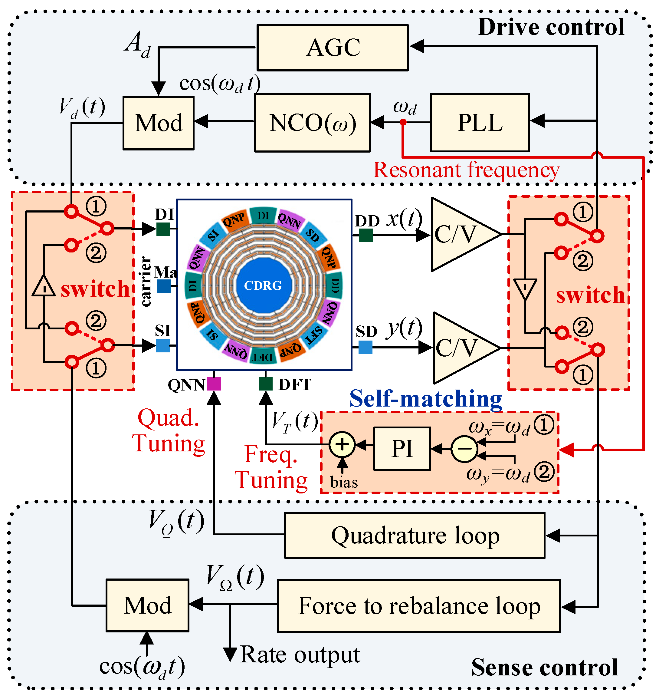Micromachines 16 00704 g004