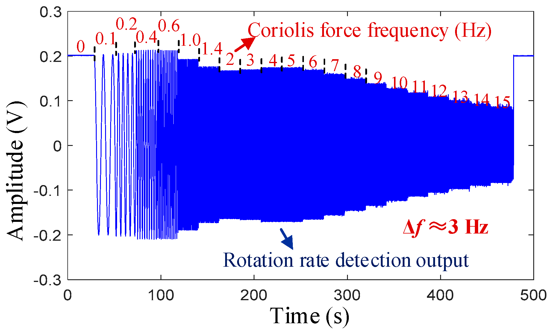 Micromachines 16 00704 g007