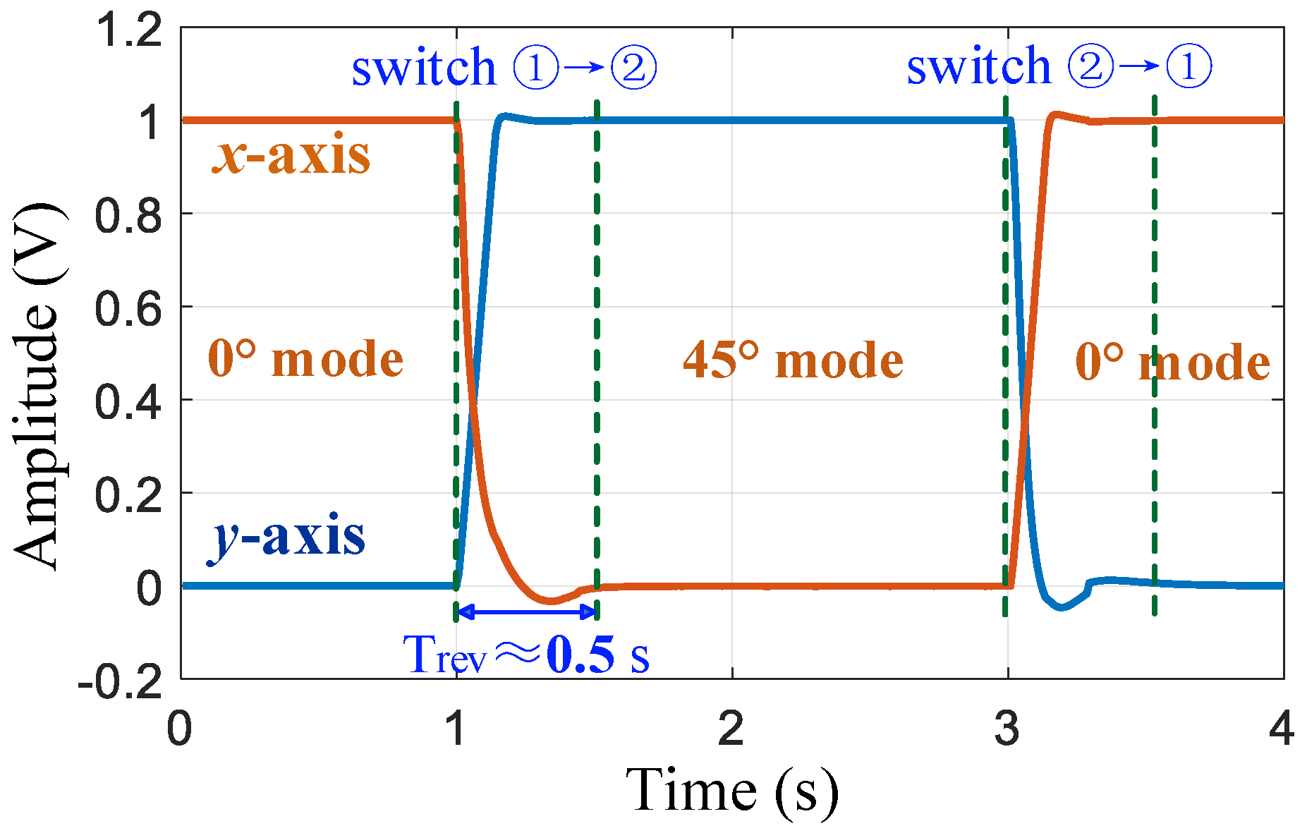 Micromachines 16 00704 g009