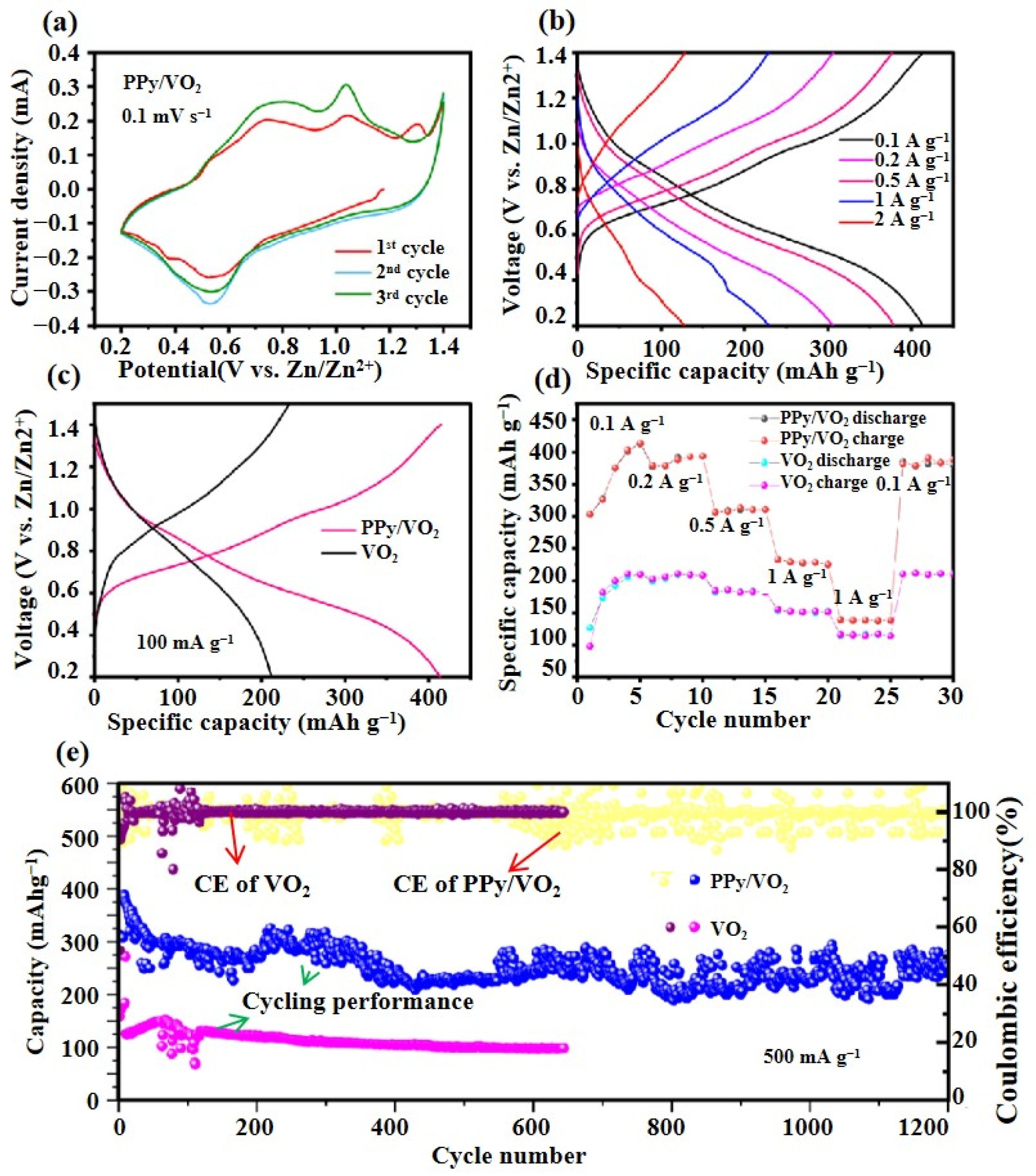 Micromachines 16 00705 g006