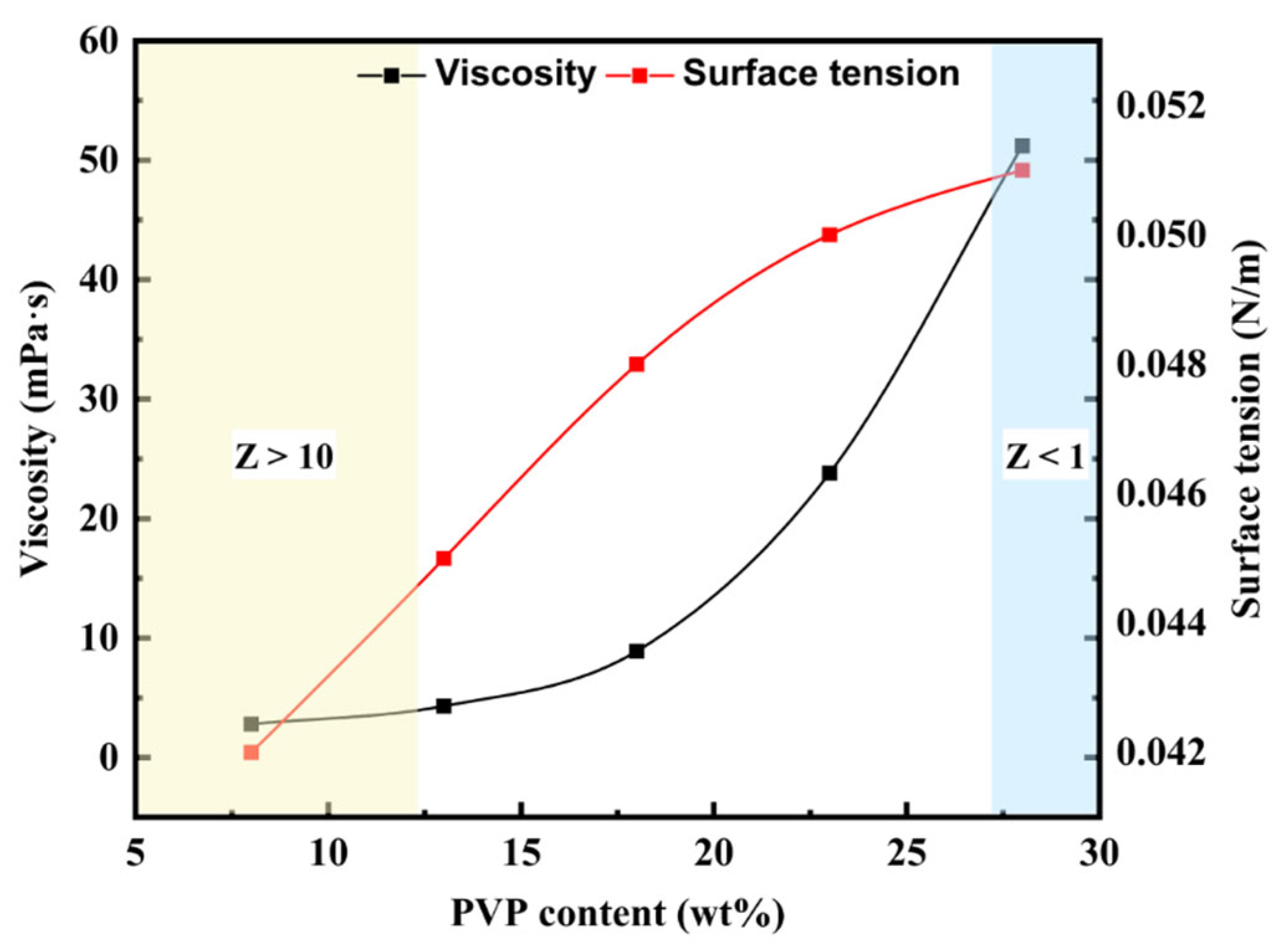 Micromachines 16 00706 g005