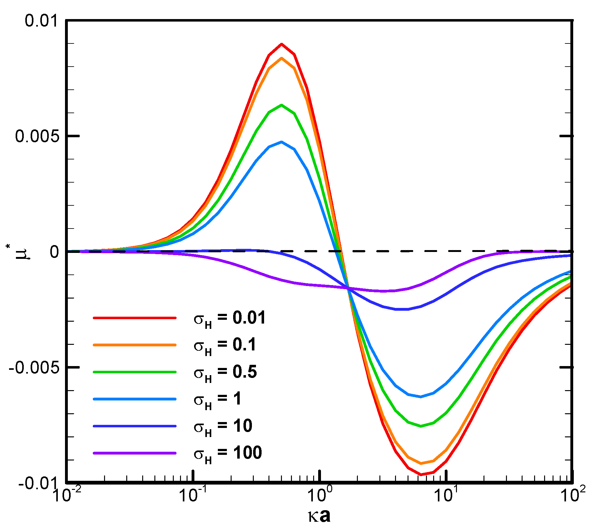 Micromachines 16 00707 g003
