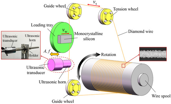 XYZ　4 Pro-Turn ZX Zero Turn Lawn Mower | Gravely