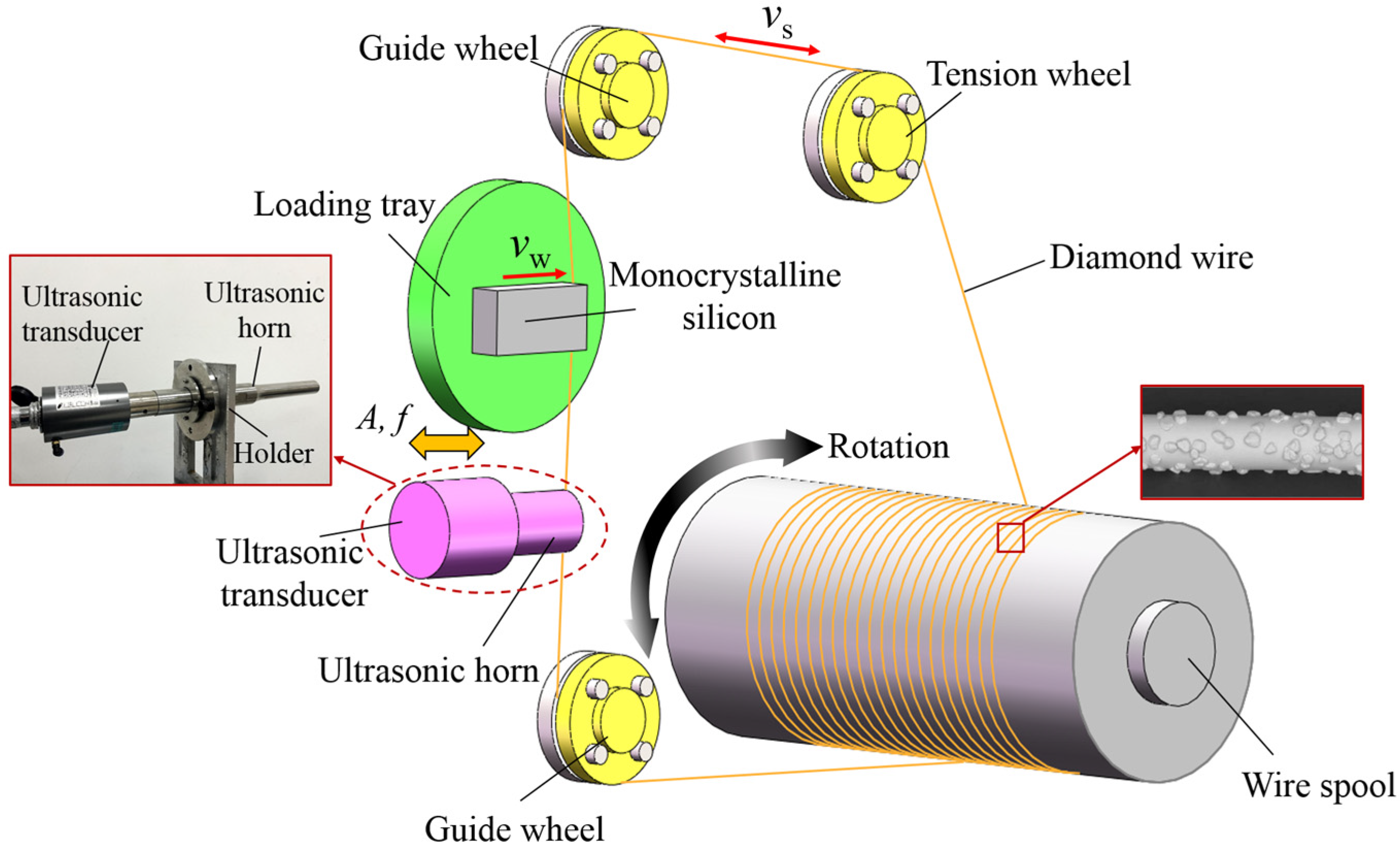 ピーク Colorimetric aptasensor based on peroxidase-mimetic metal