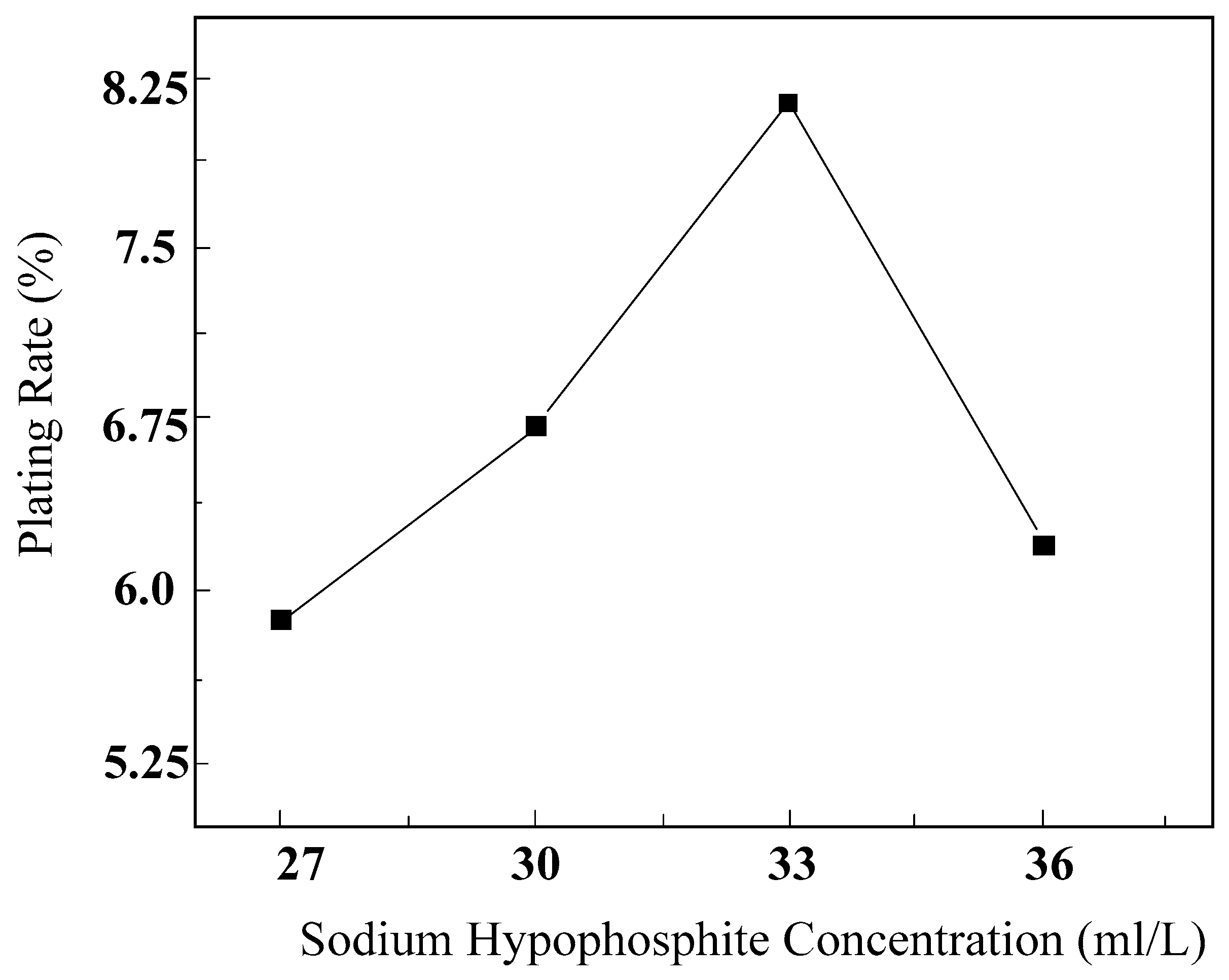 Micromachines 16 00709 g007
