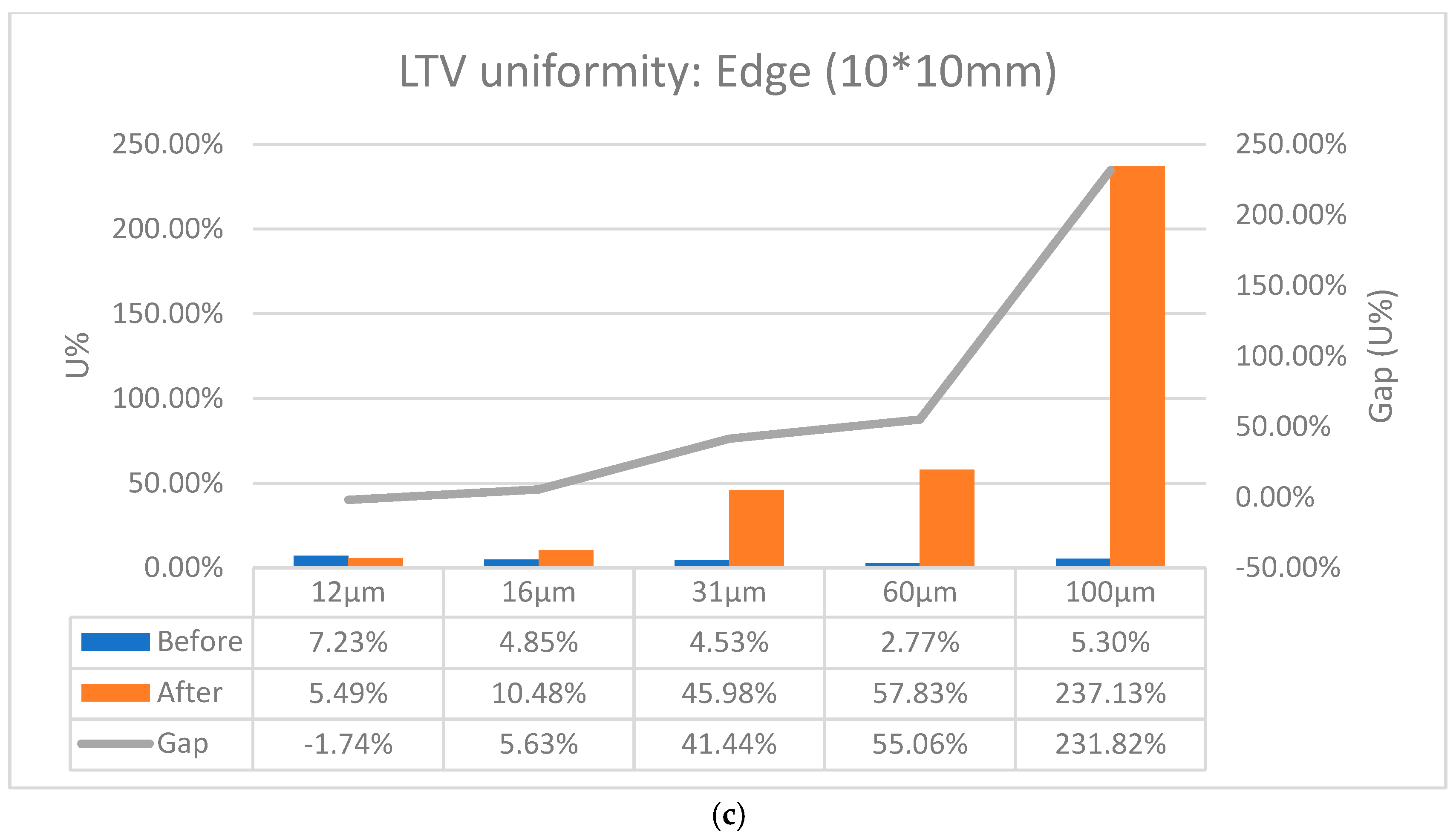 Micromachines 16 00710 g005b