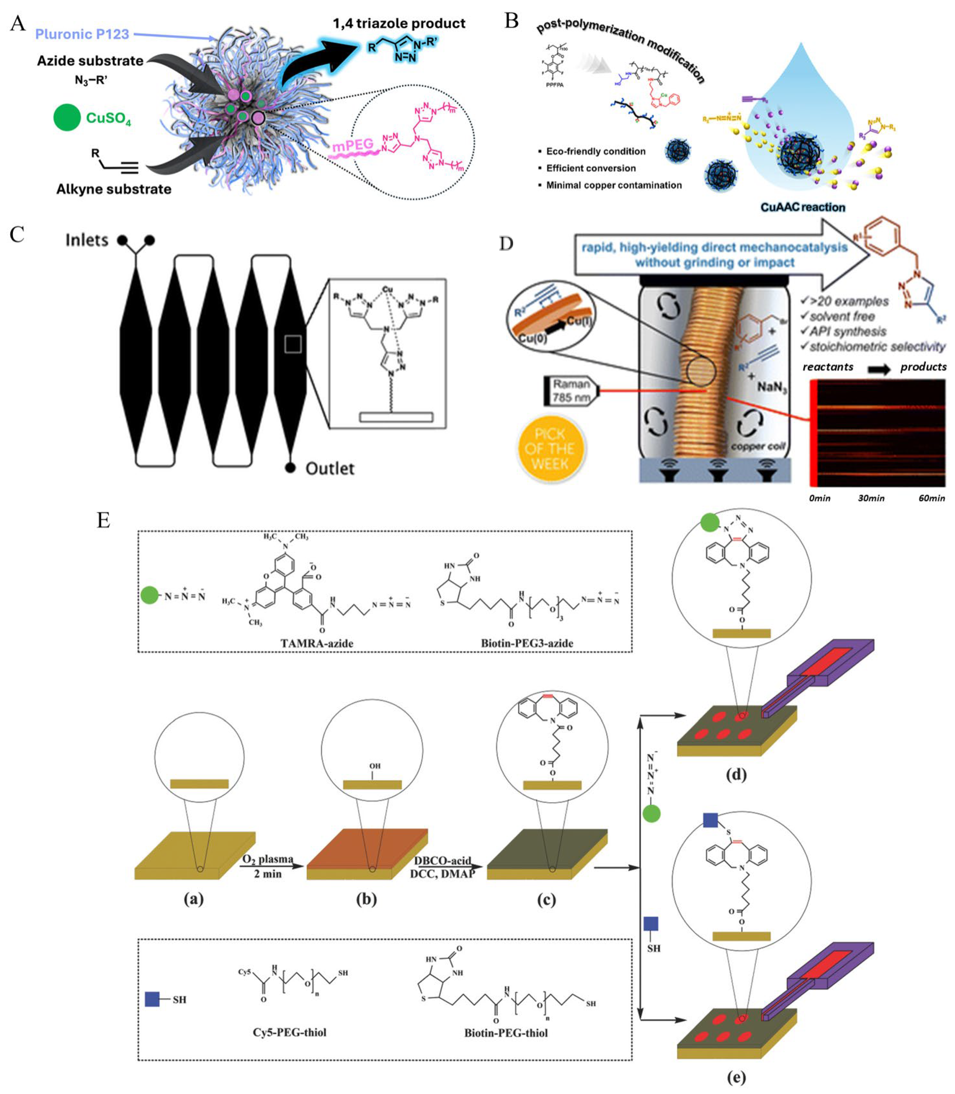 Micromachines 16 00712 g001