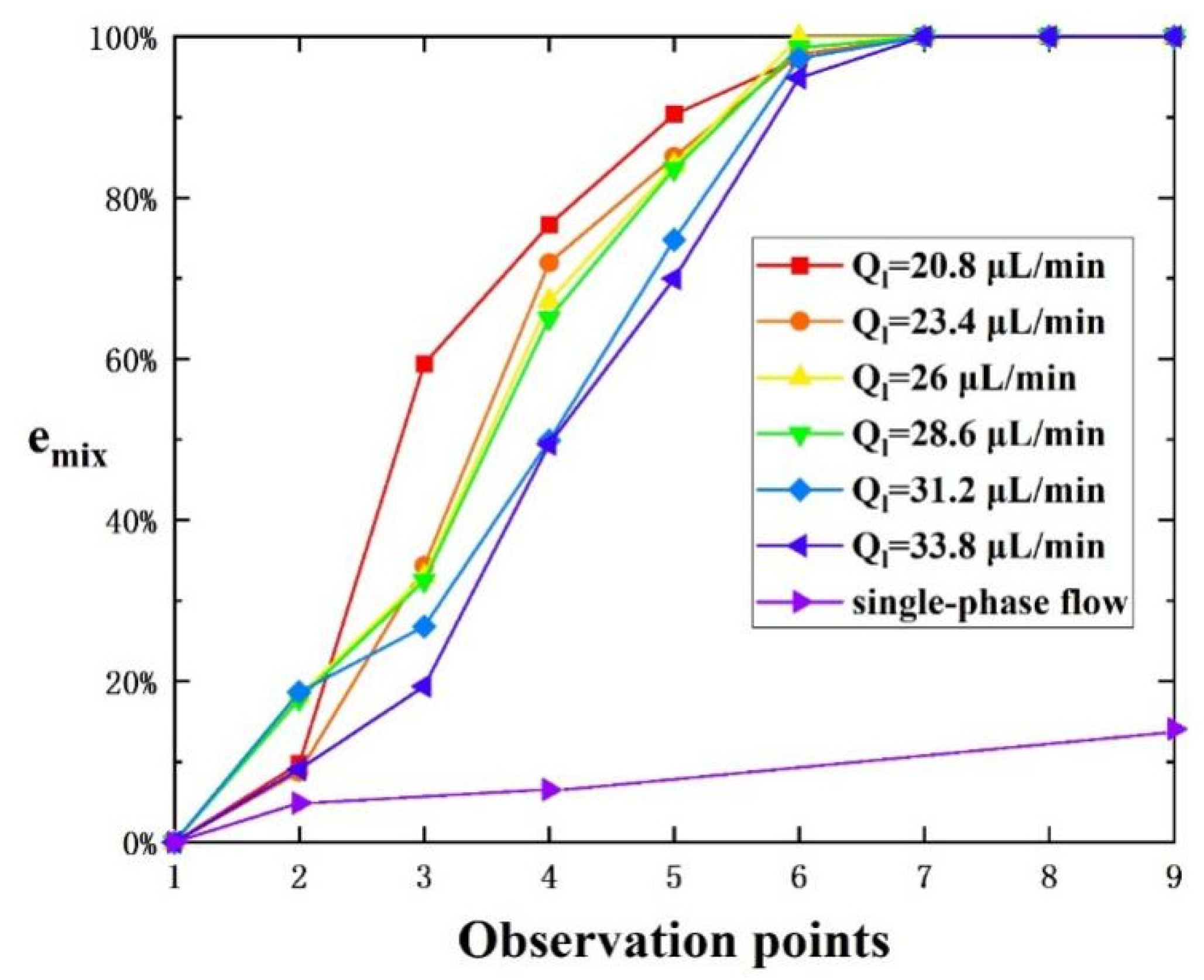 Micromachines 16 00715 g005