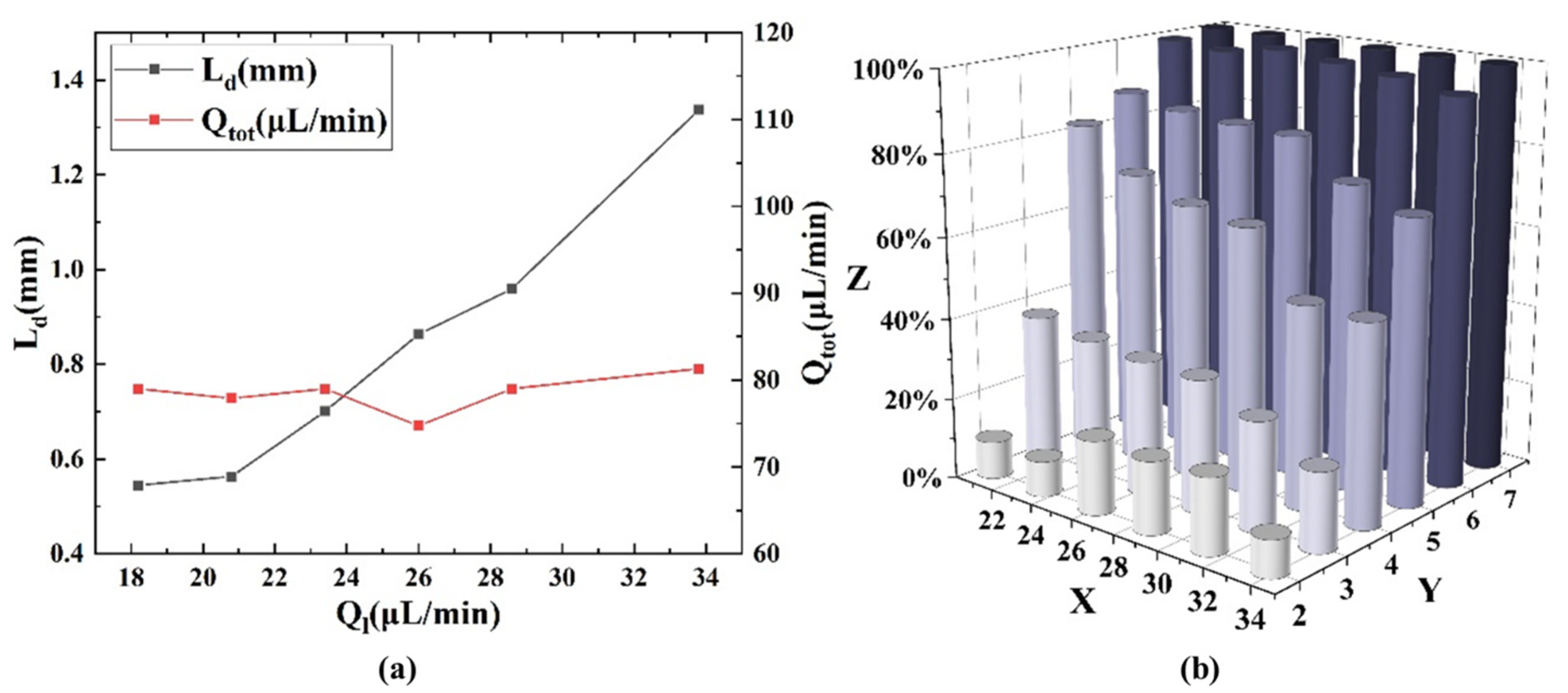 Micromachines 16 00715 g006